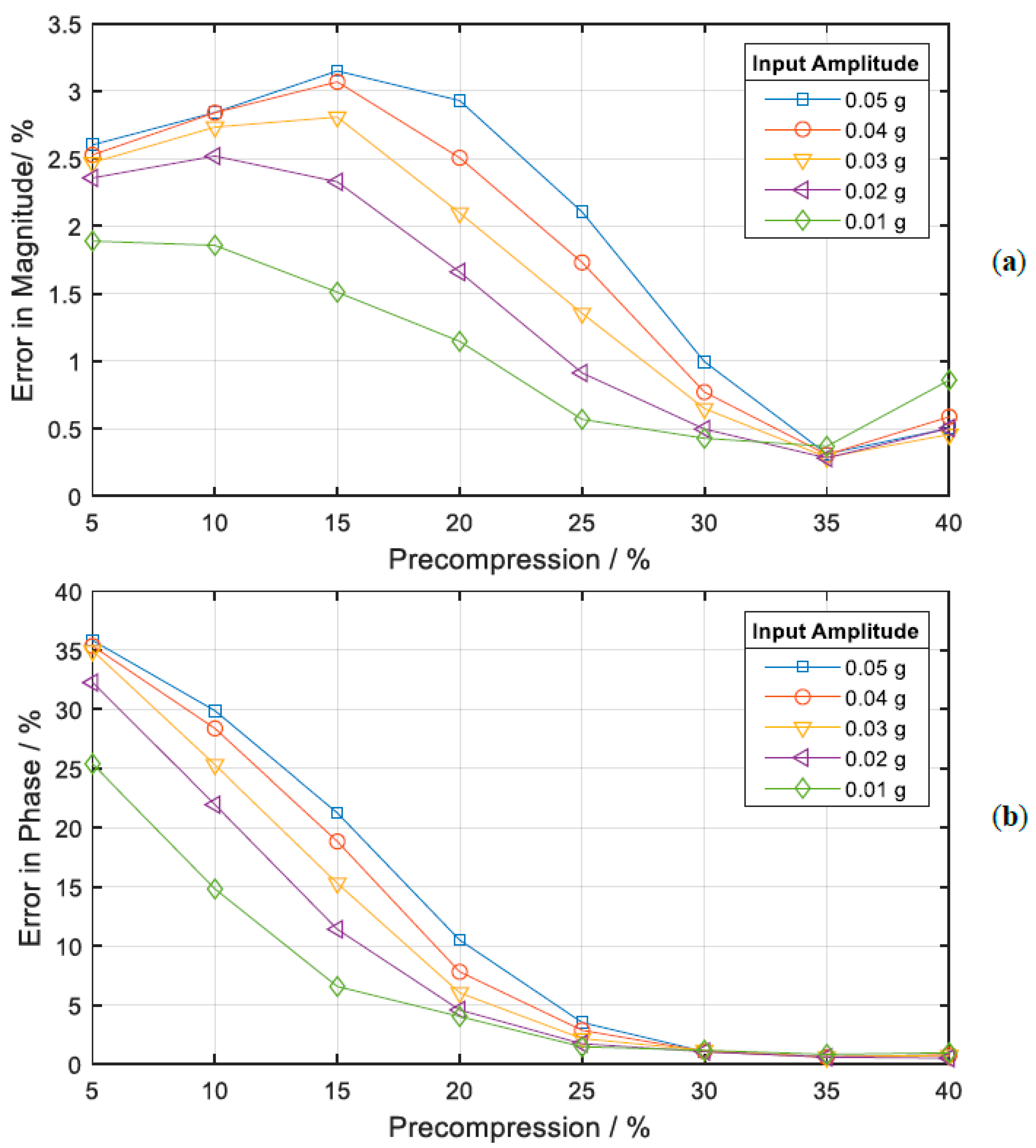 Vibration 04 00007 g010 Vibration 04 00007 g010