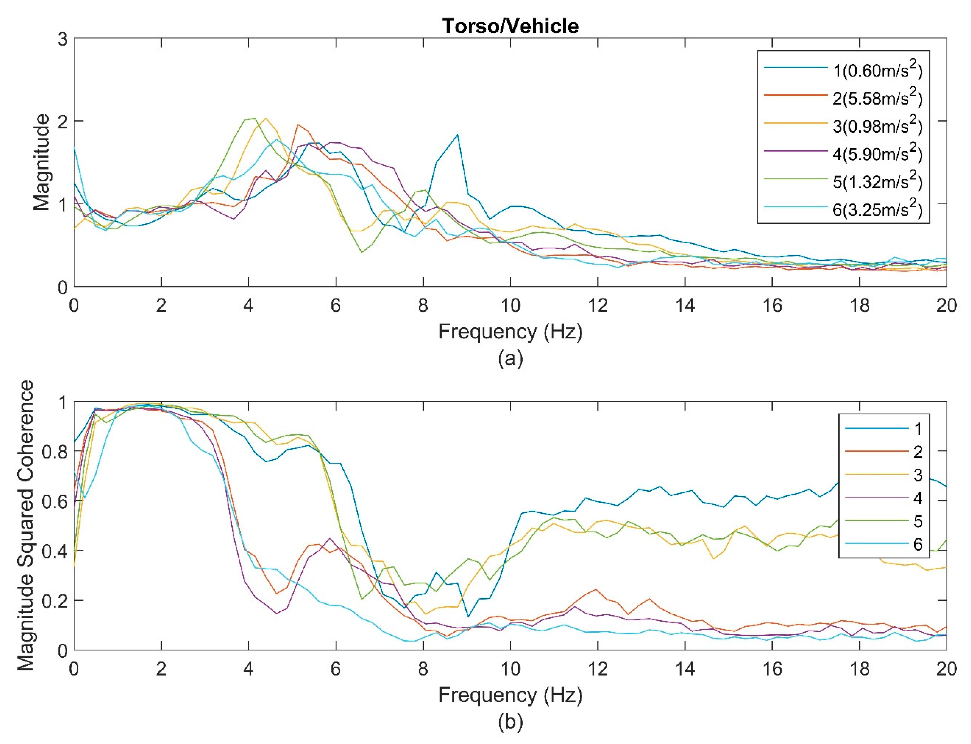 Vibration 04 00008 g003