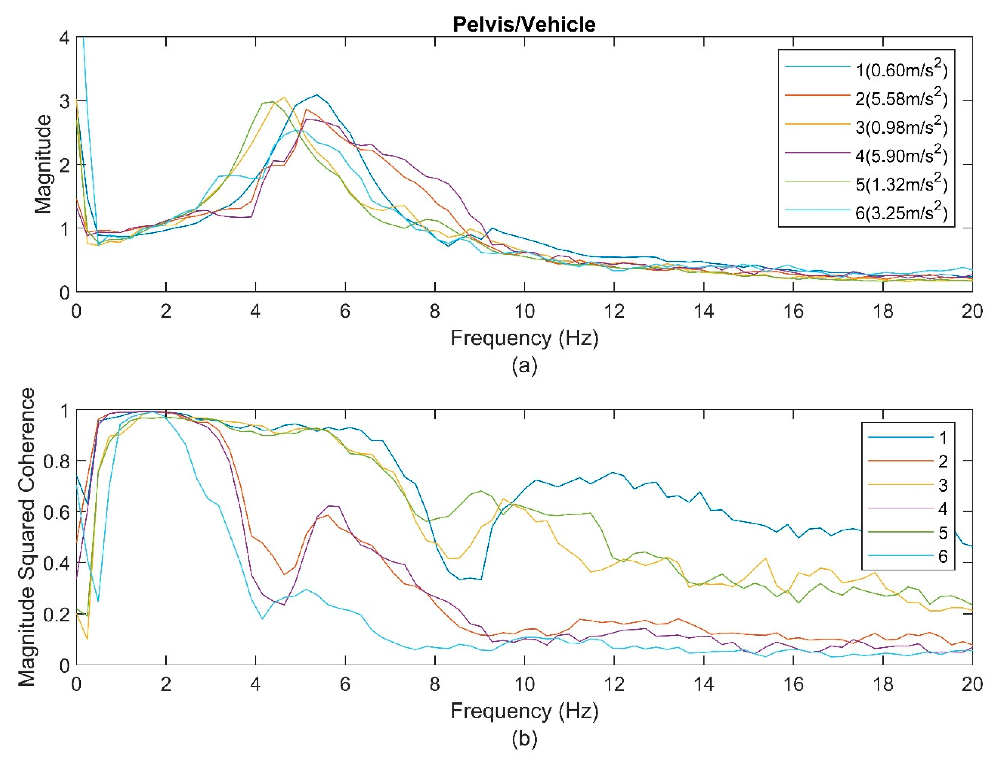 Vibration 04 00008 g004