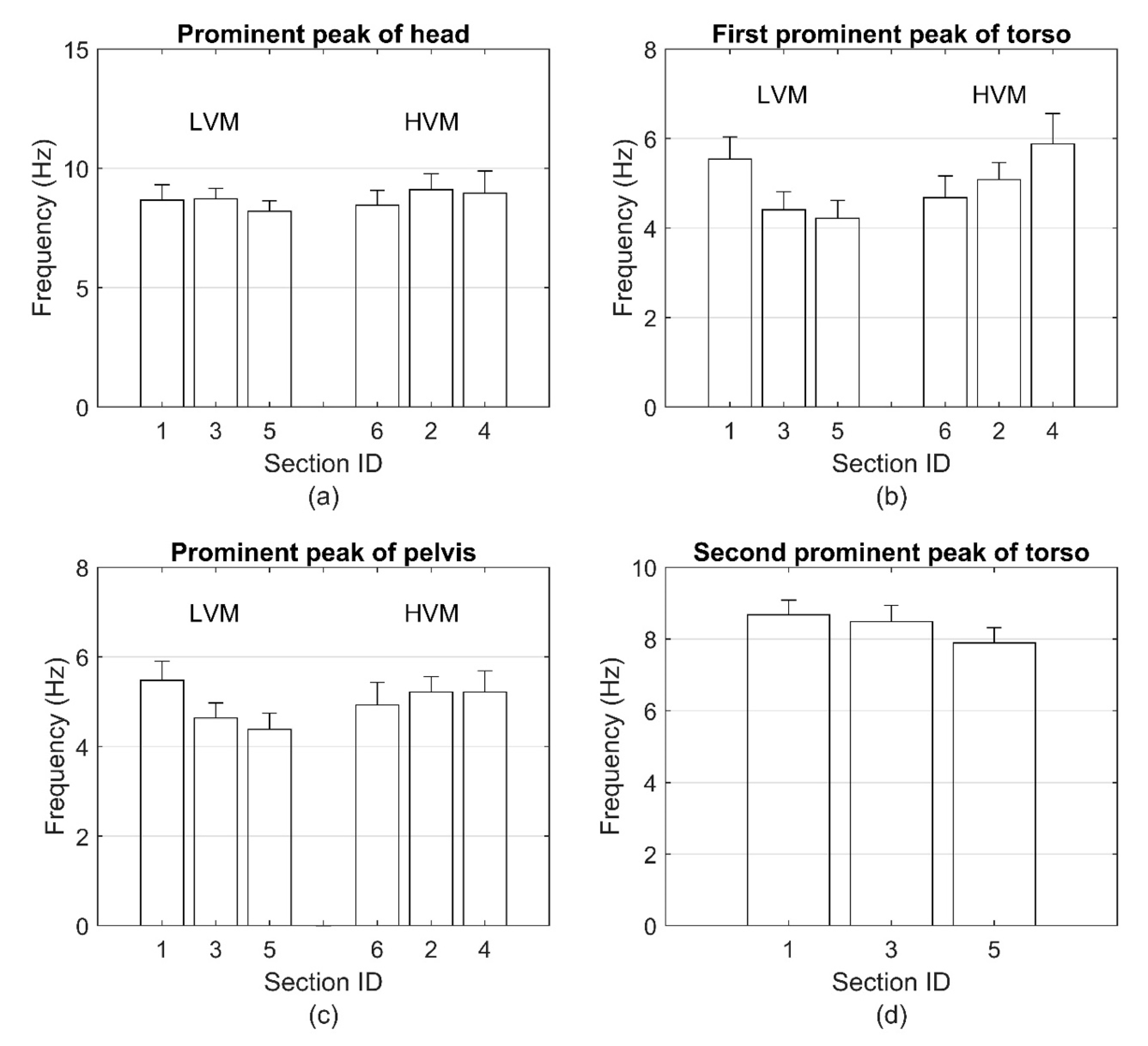 Vibration 04 00008 g005
