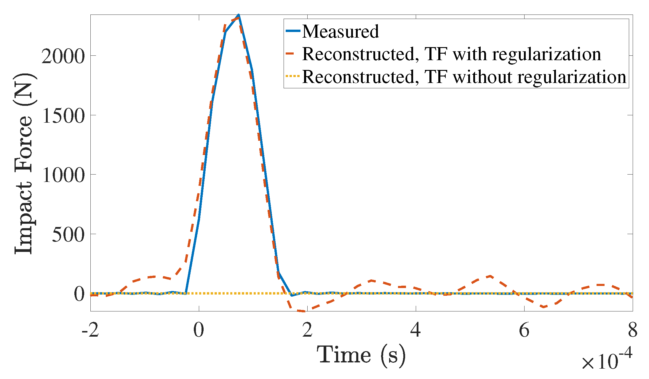 Vibration 04 00009 g003 Vibration 04 00009 g003