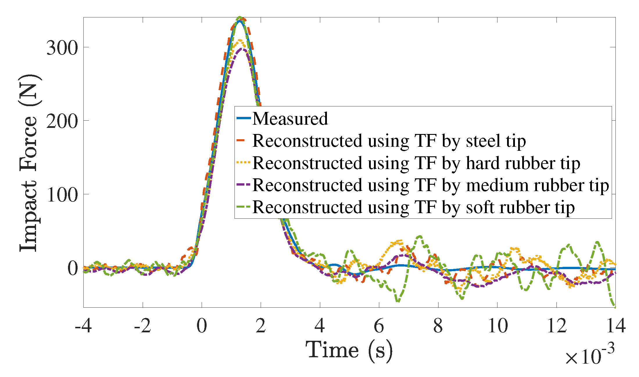 Vibration 04 00009 g005 Vibration 04 00009 g005