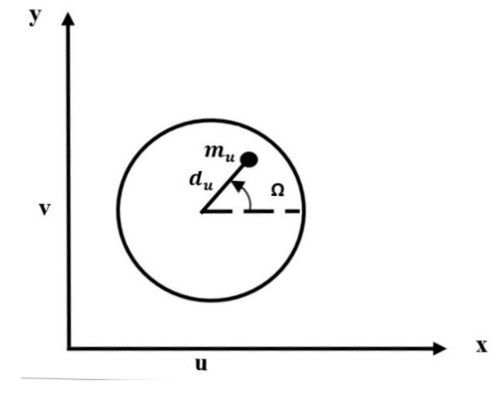 Vibration 04 00010 g002