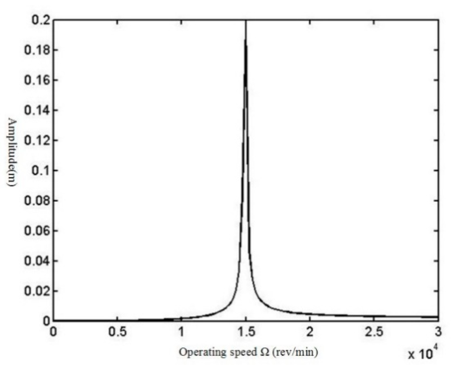Vibration 04 00010 g006