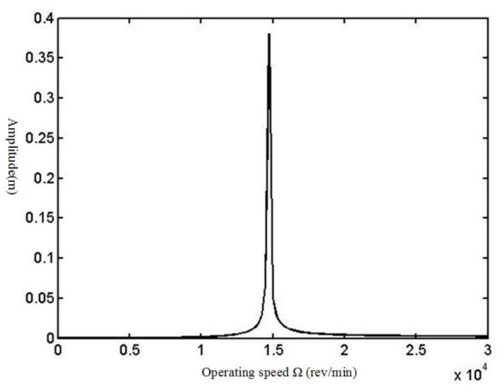 Vibration 04 00010 g007