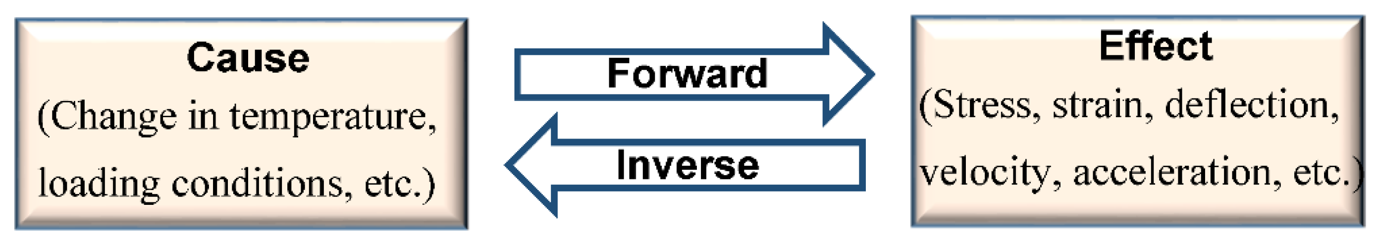 Vibration 04 00011 g001 550