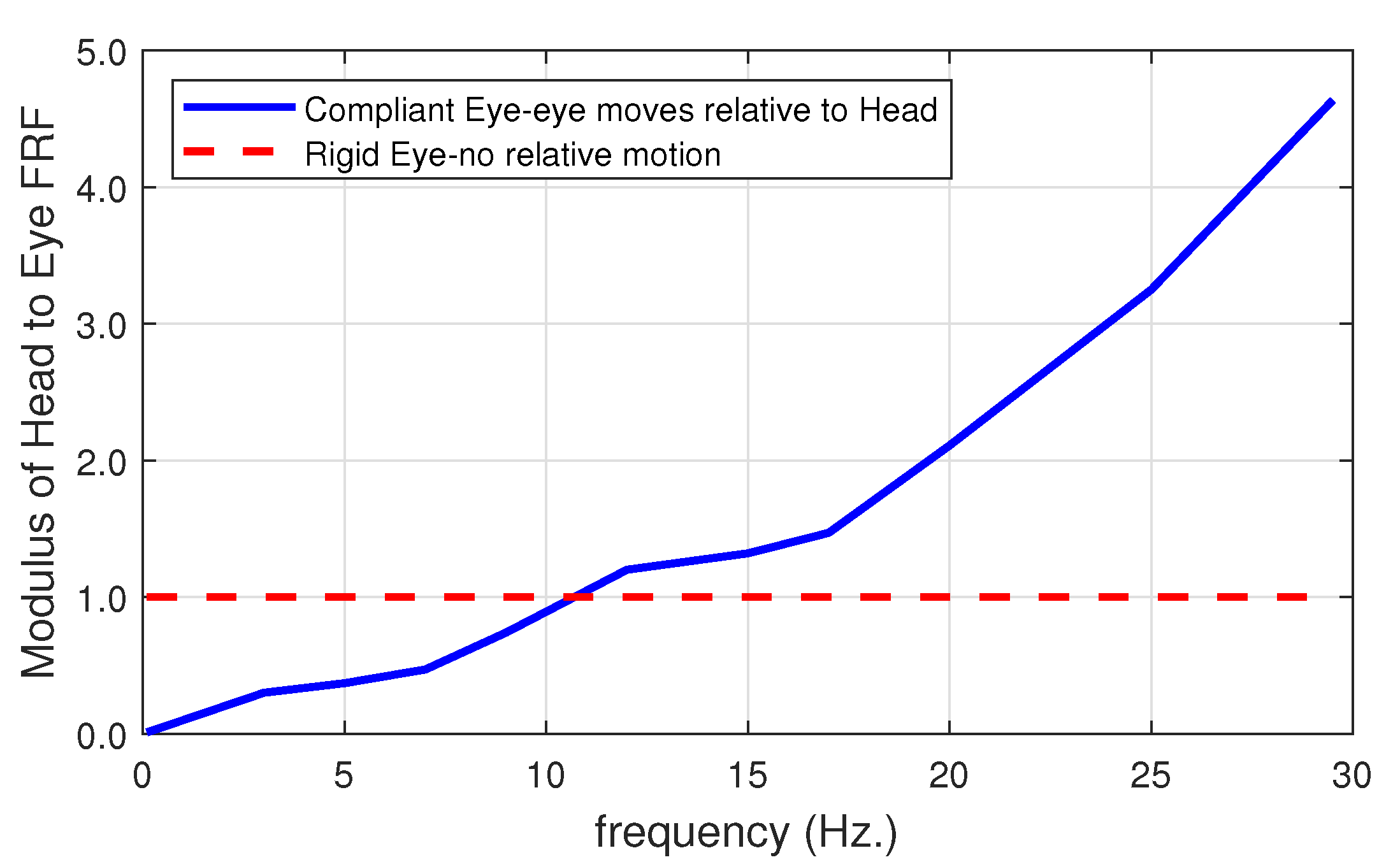 Vibration 04 00012 g005