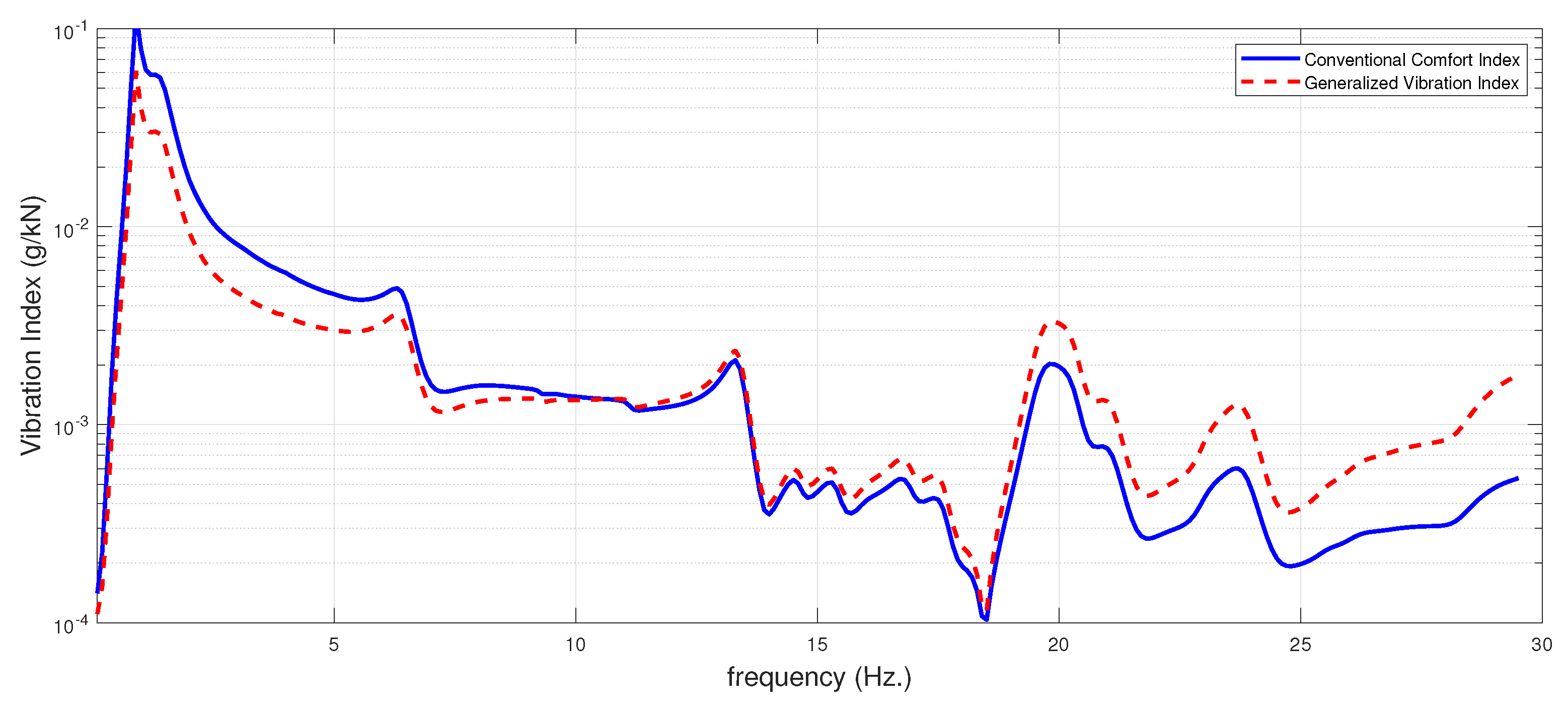 Vibration 04 00012 g008