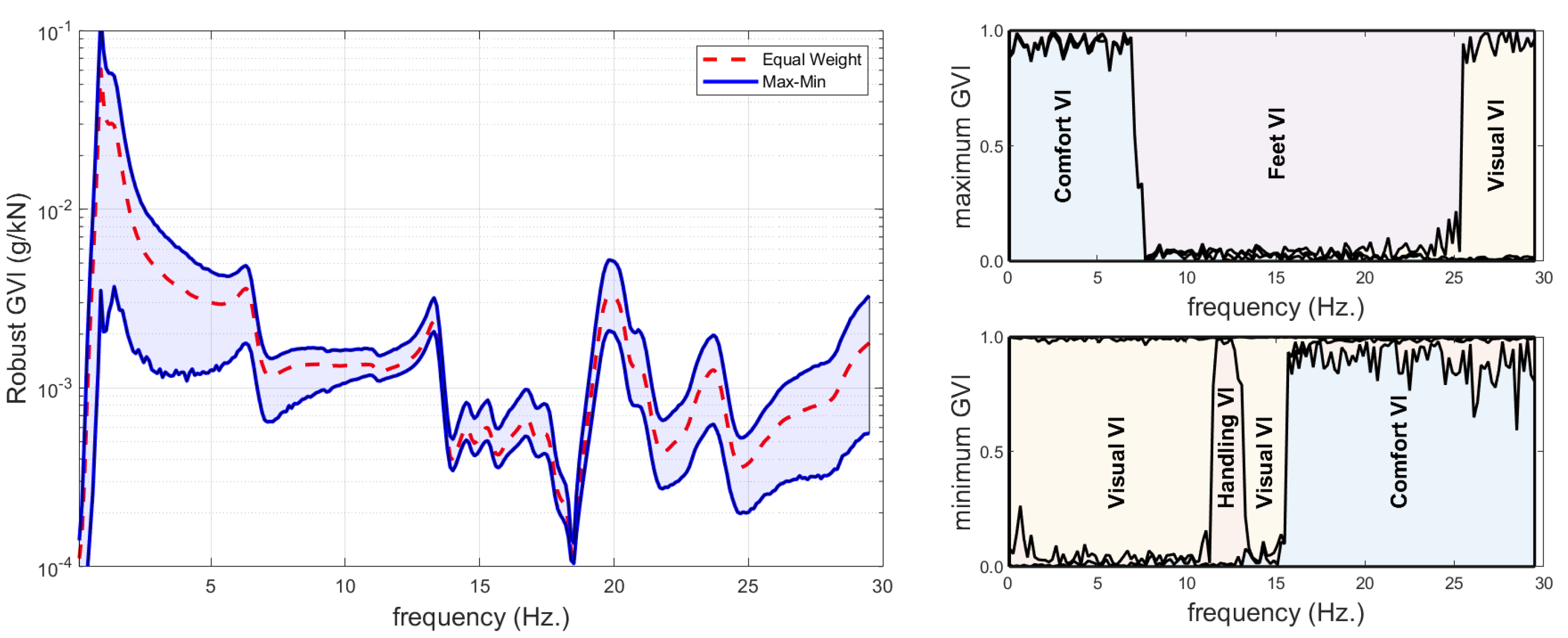 Vibration 04 00012 g010
