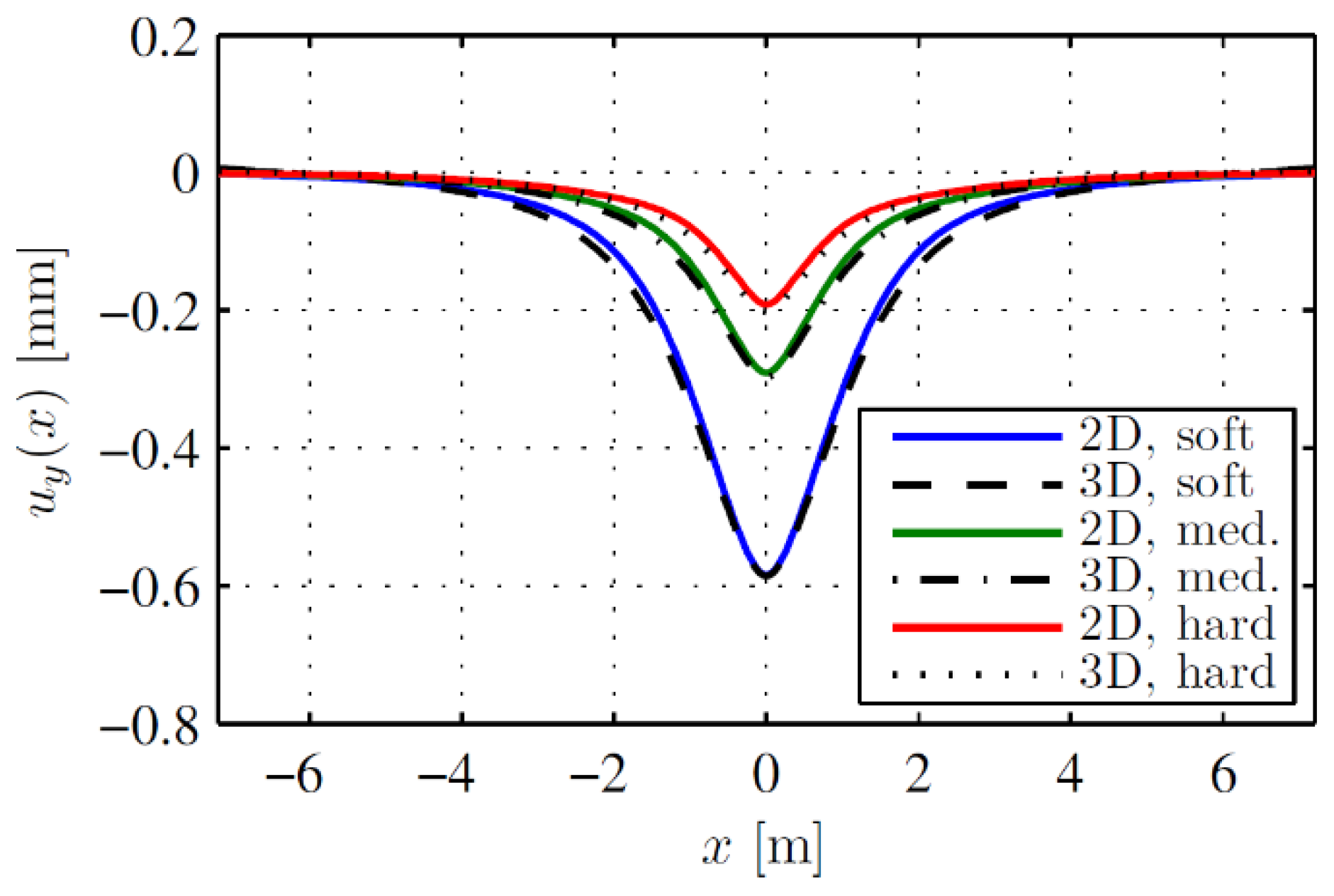 Vibration 04 00013 g013