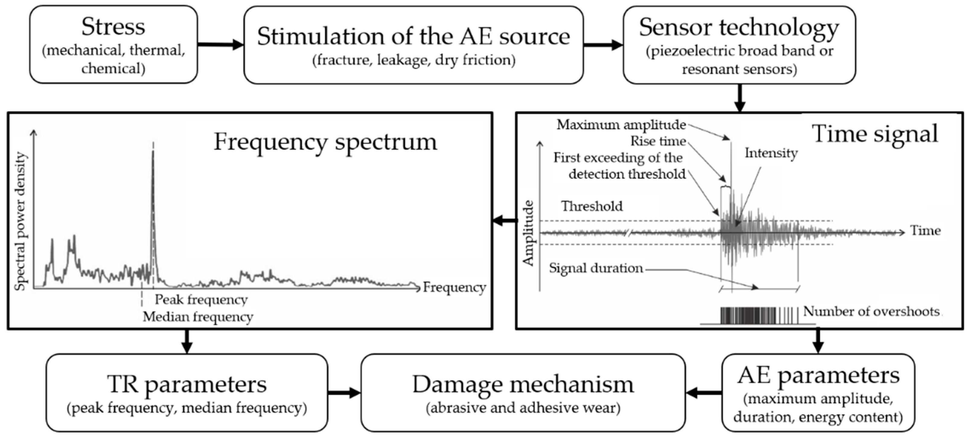 Vibration 04 00018 g004