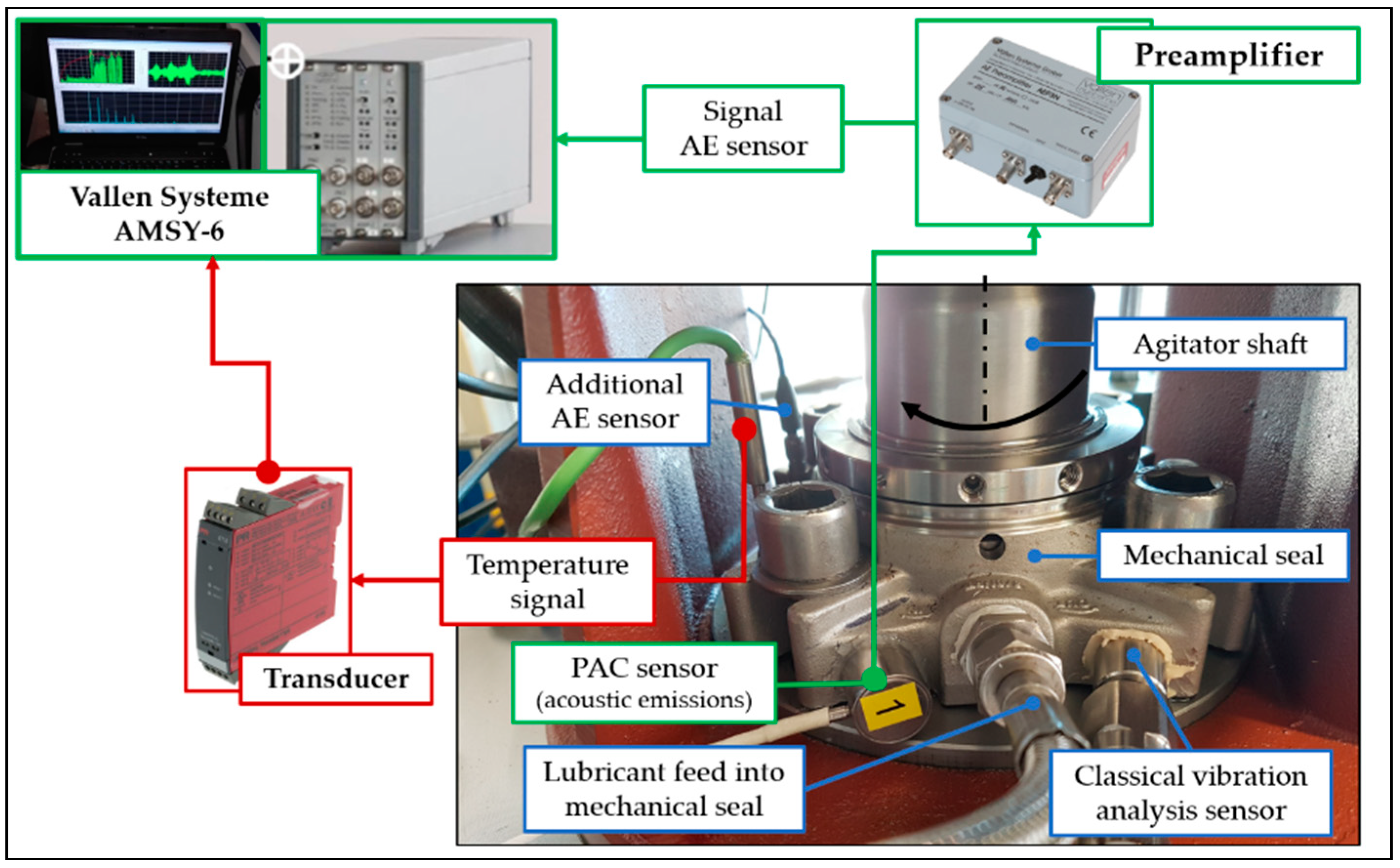 Vibration 04 00018 g007