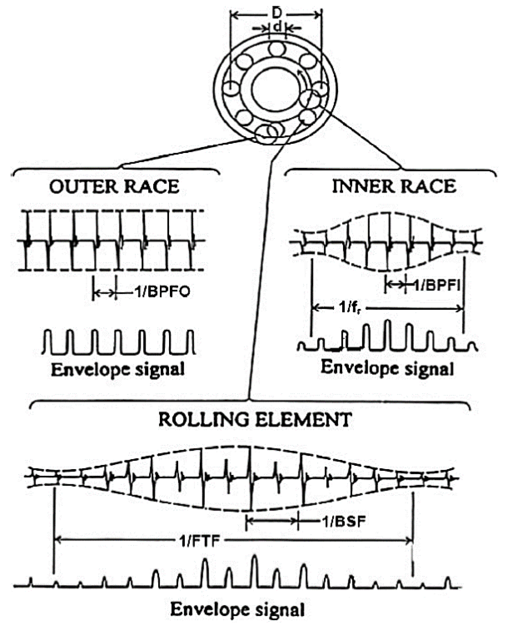 Vibration 04 00019 g001