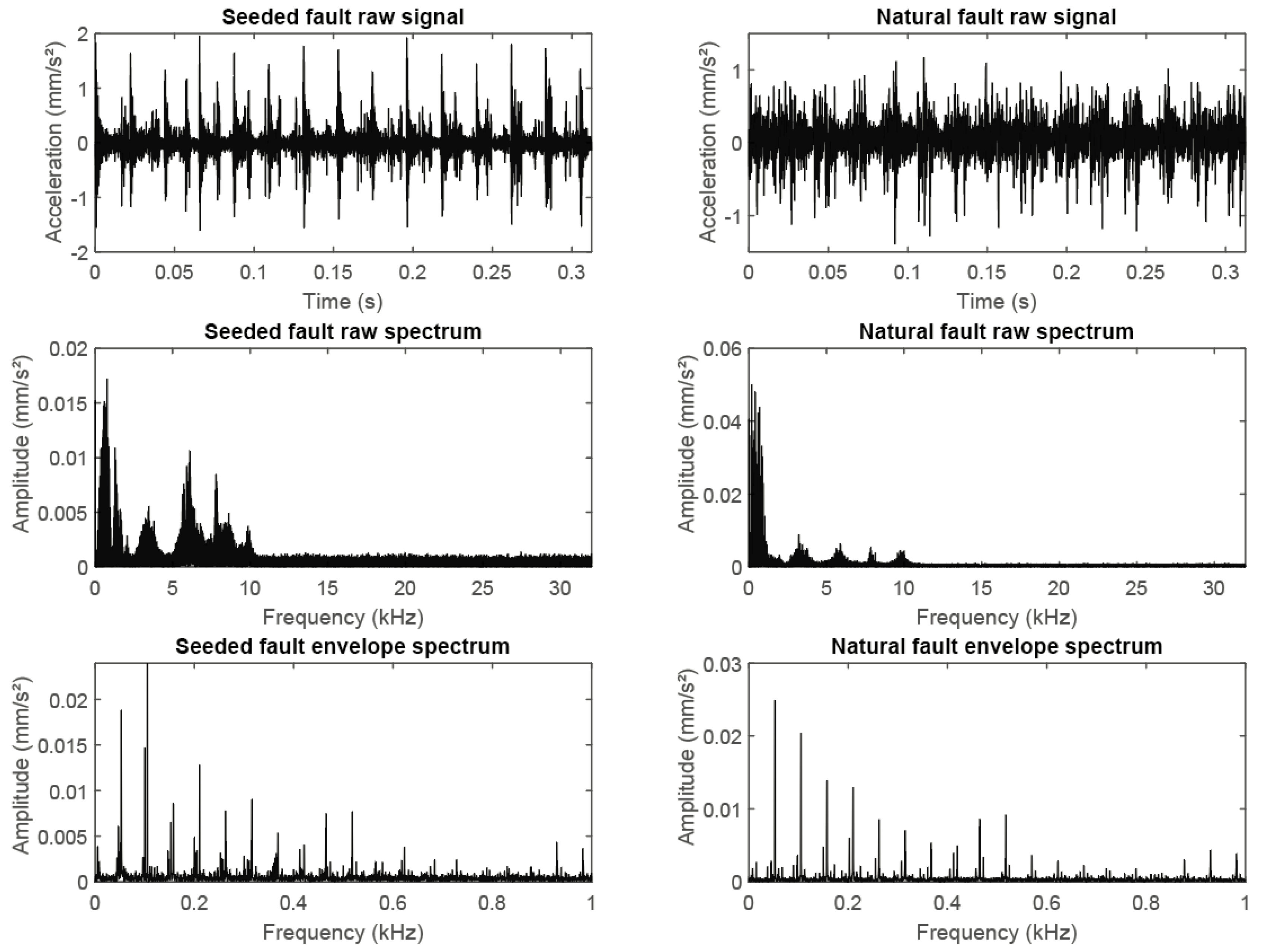 Vibration 04 00019 g002