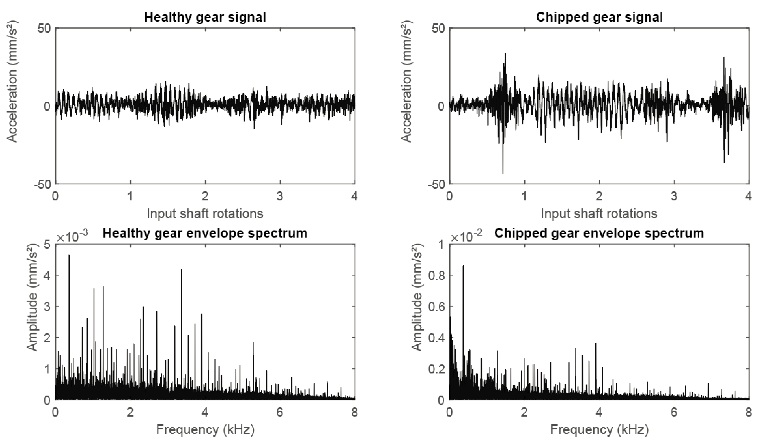 Vibration 04 00019 g003