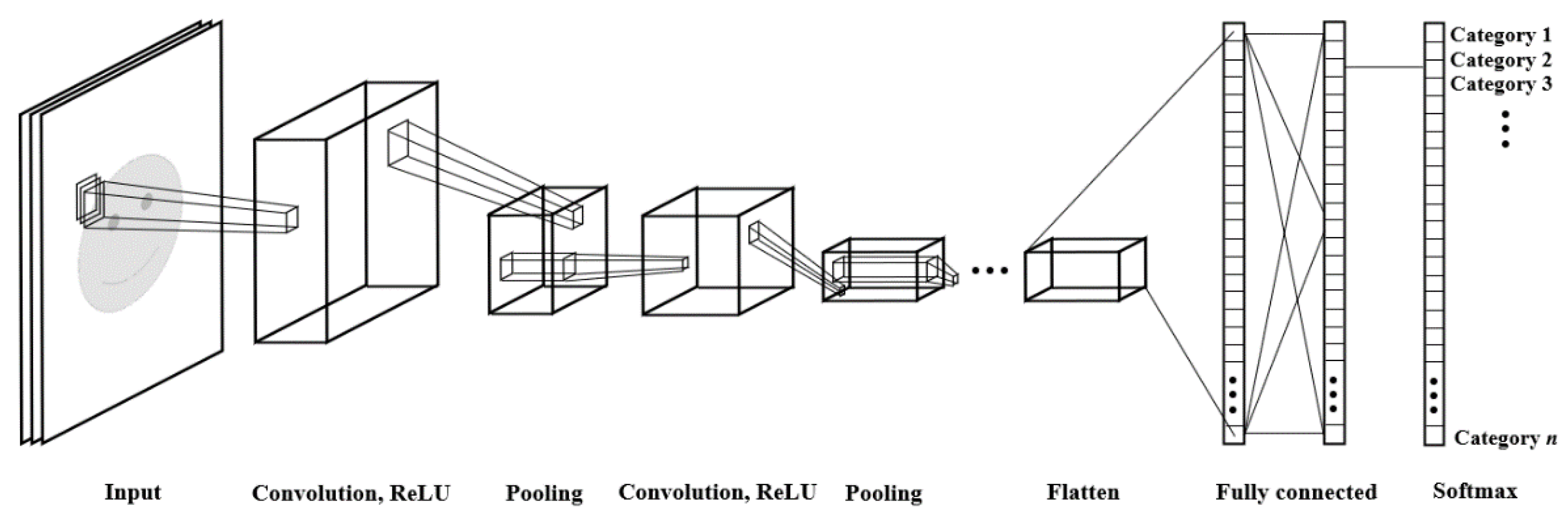 Vibration 04 00019 g004