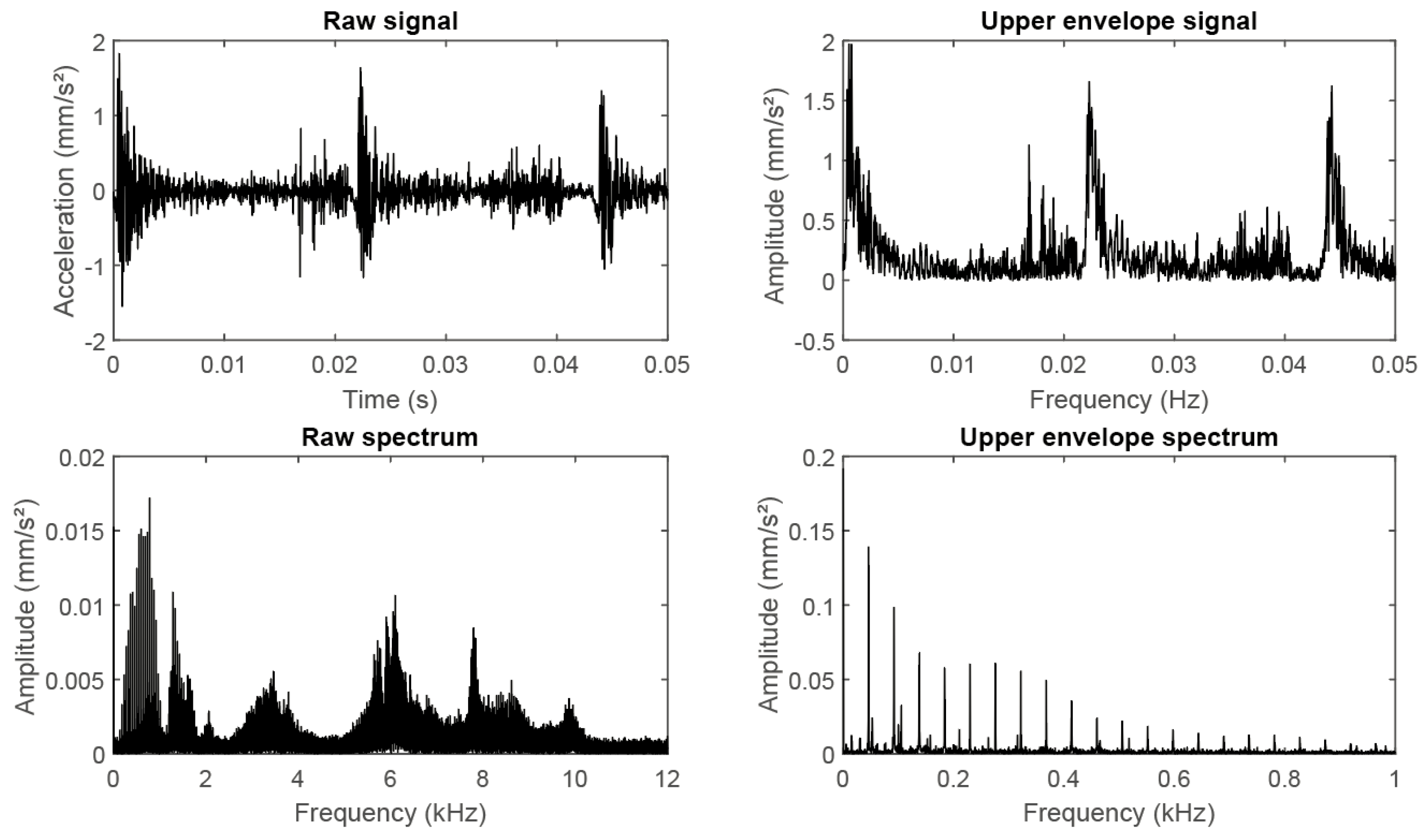 Vibration 04 00019 g008