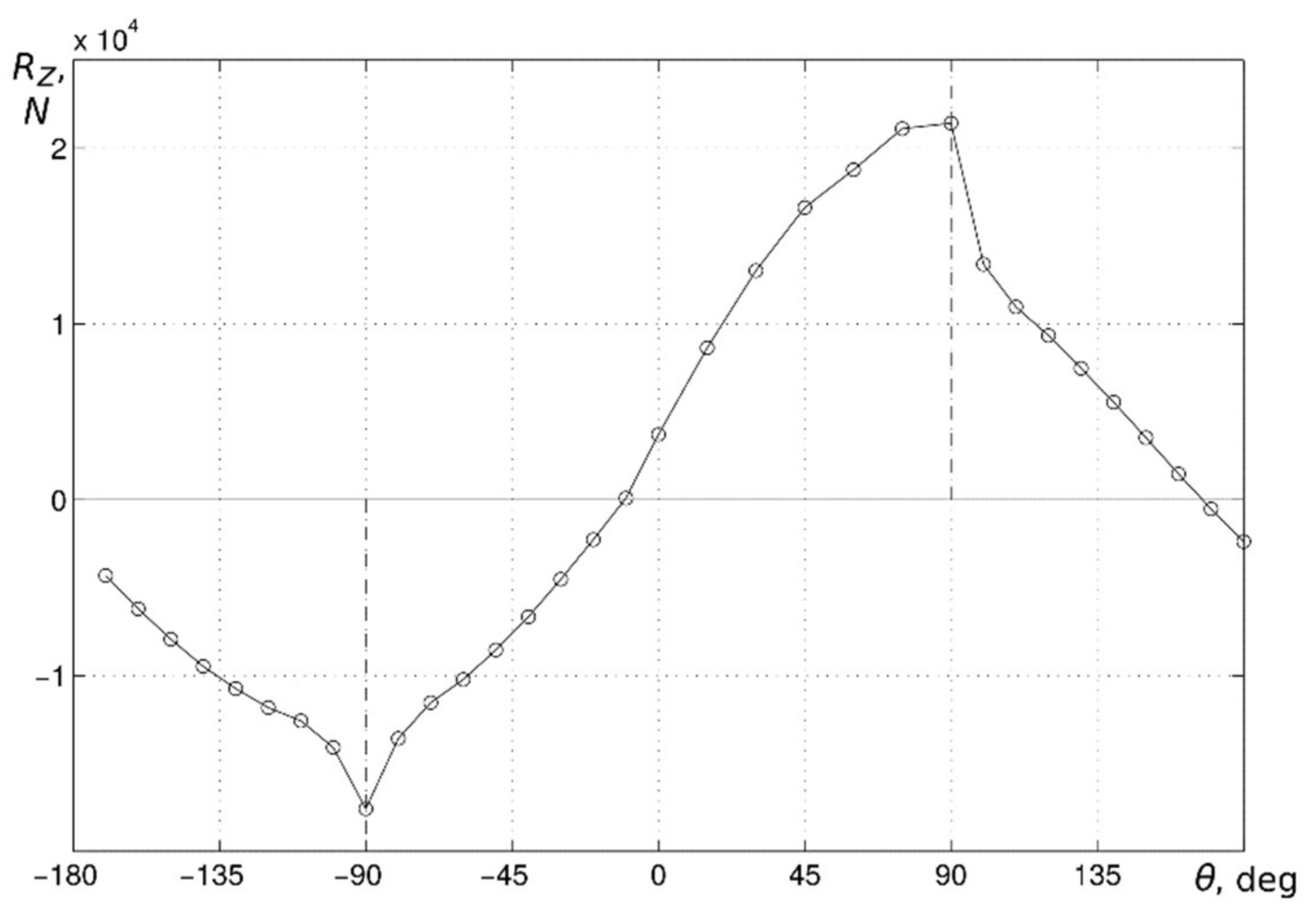 Vibration 04 00020 g005