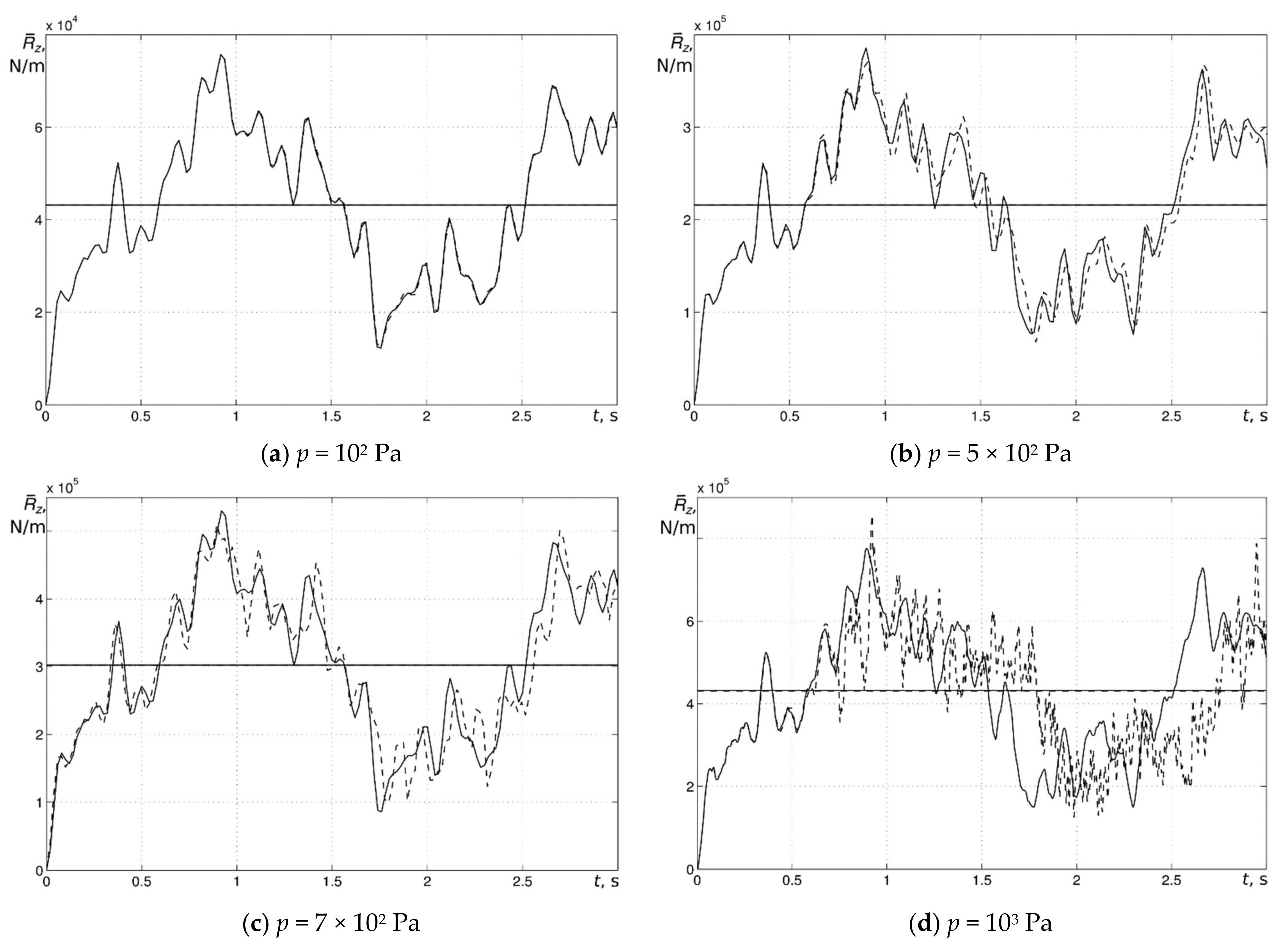 Vibration 04 00020 g007