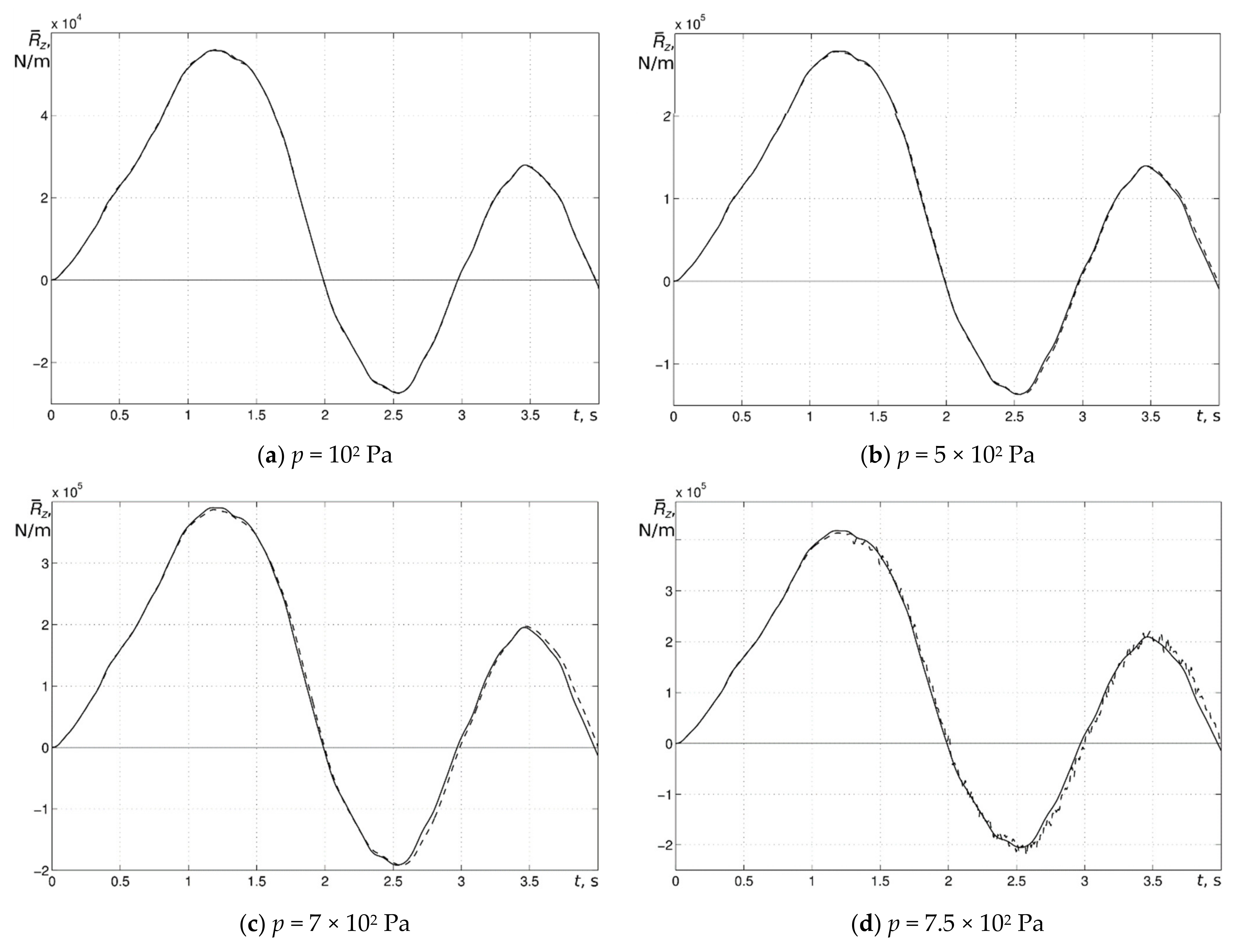 Vibration 04 00020 g010a