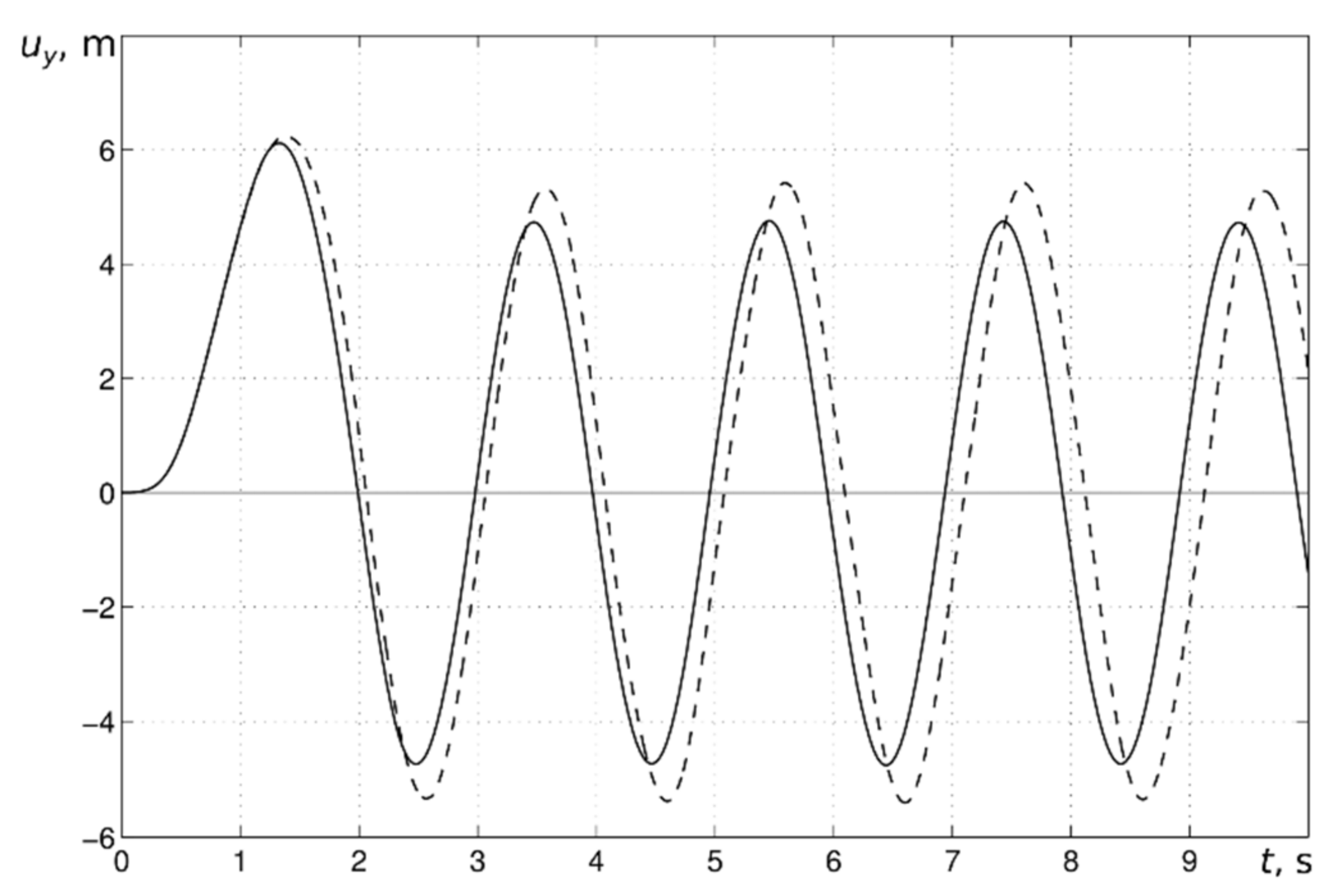 Vibration 04 00020 g011