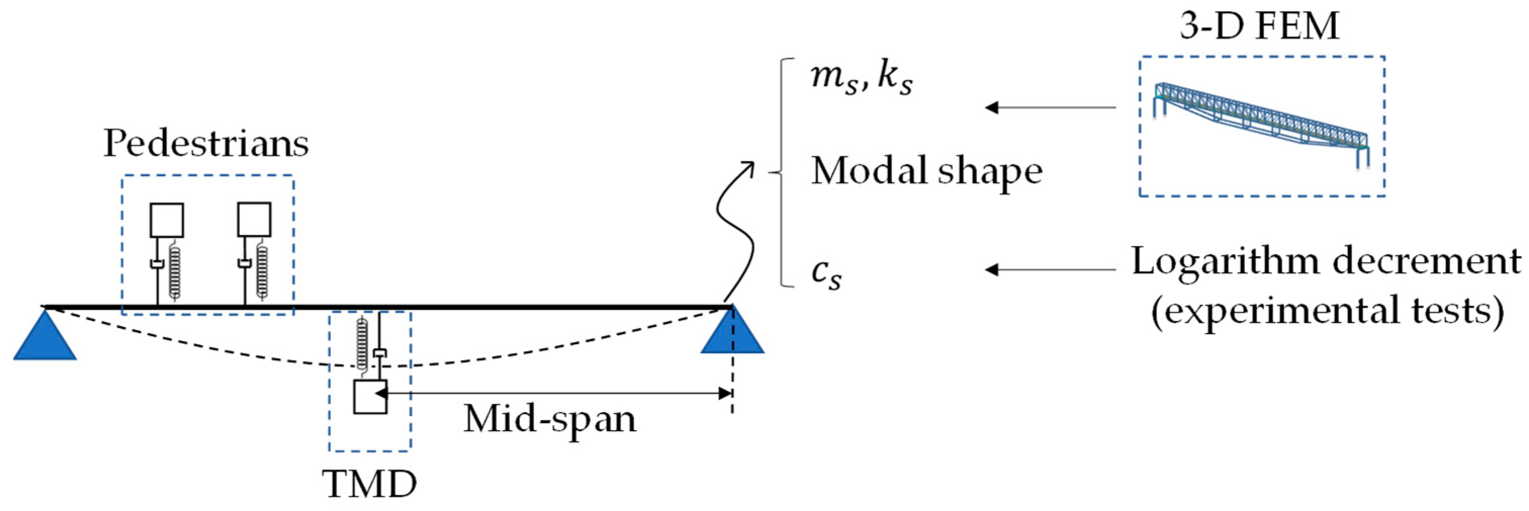 Vibration 04 00021 g004