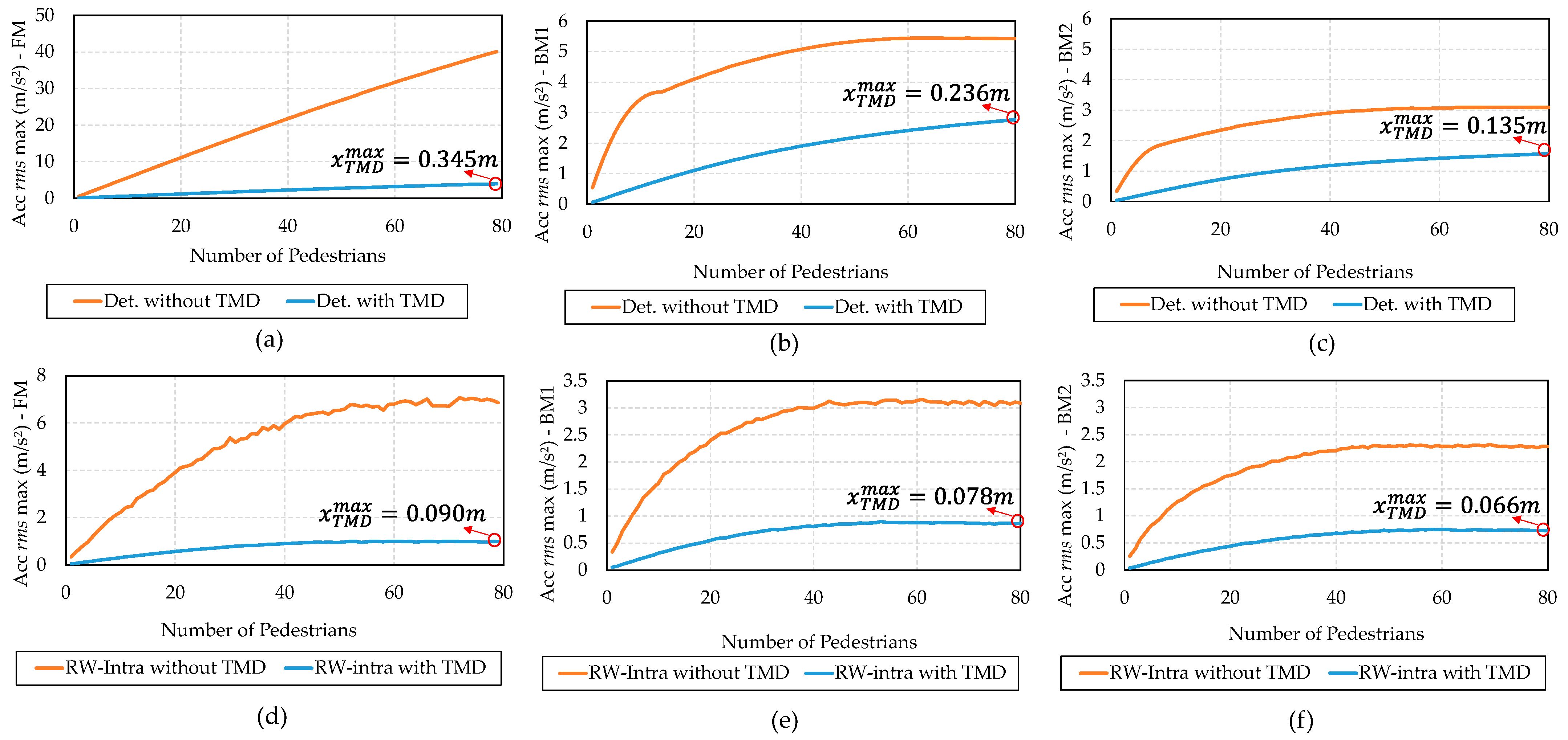 Vibration 04 00021 g005