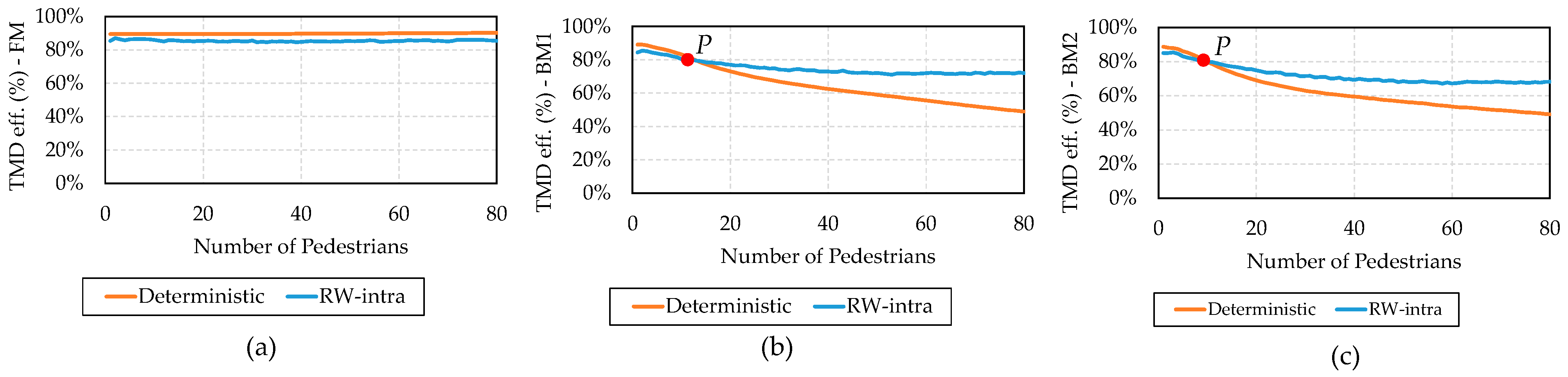 Vibration 04 00021 g006