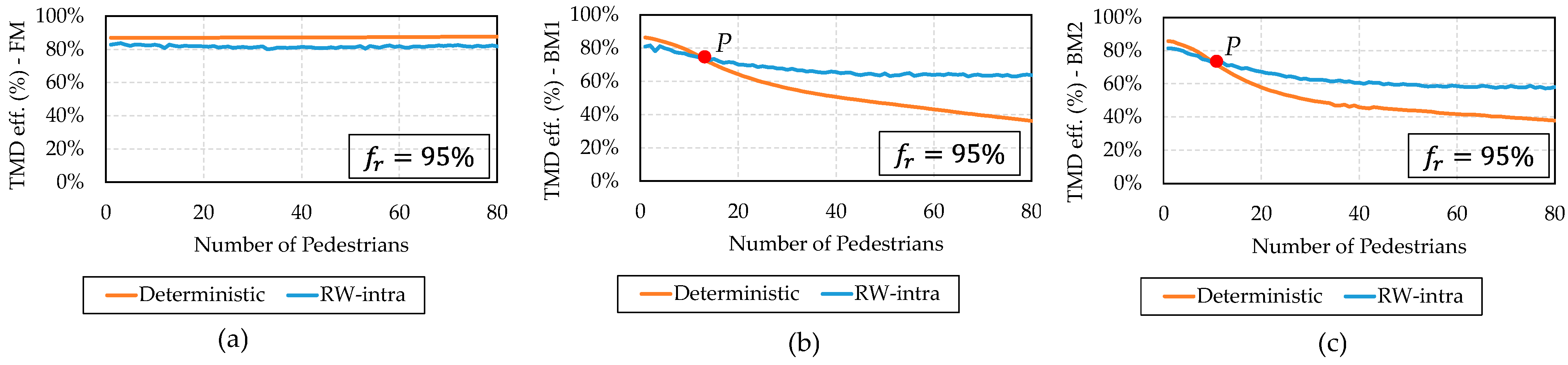 Vibration 04 00021 g007