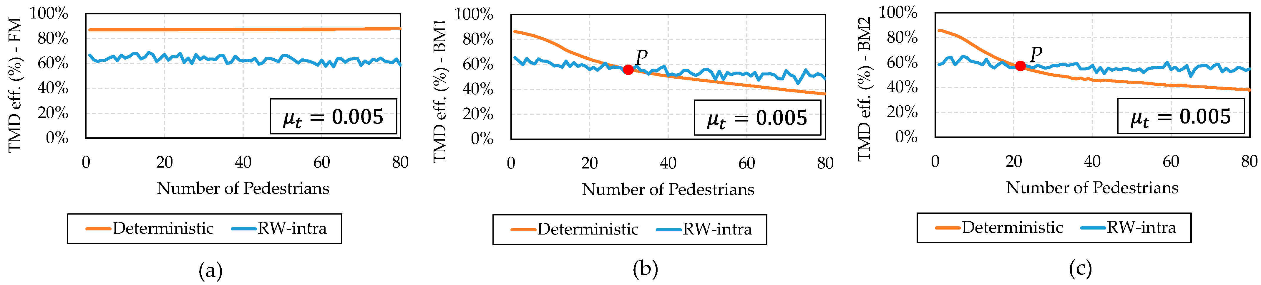 Vibration 04 00021 g008