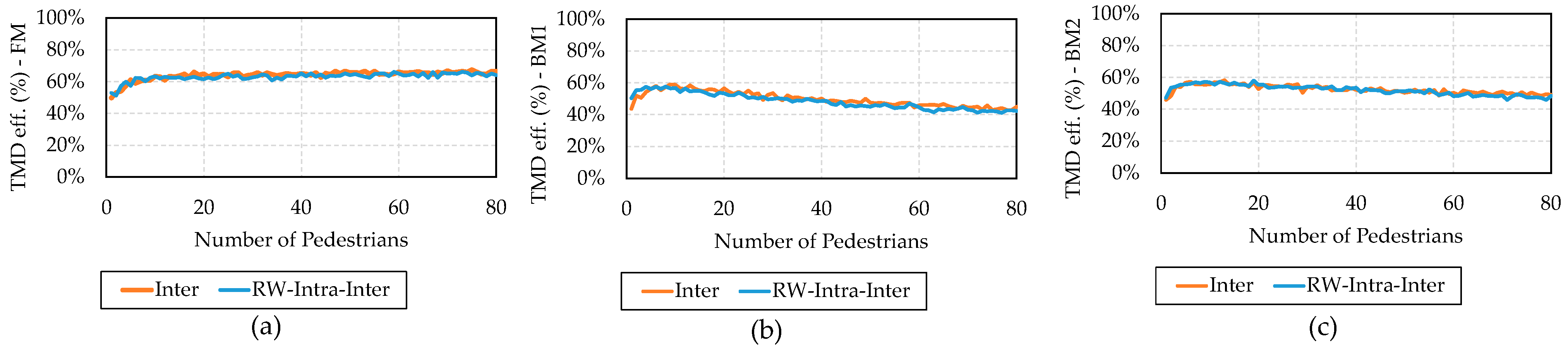 Vibration 04 00021 g009