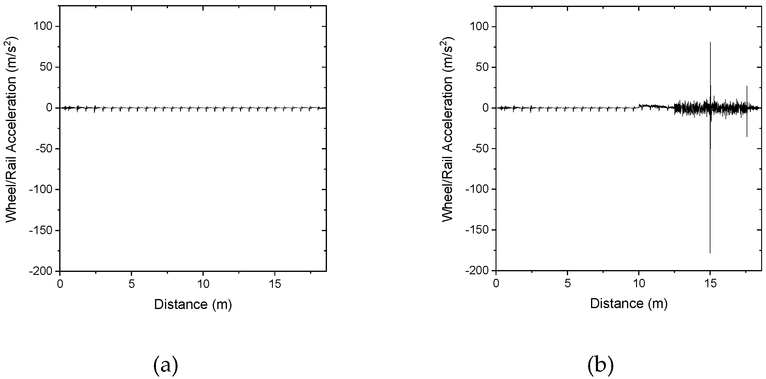Vibration 04 00022 g001