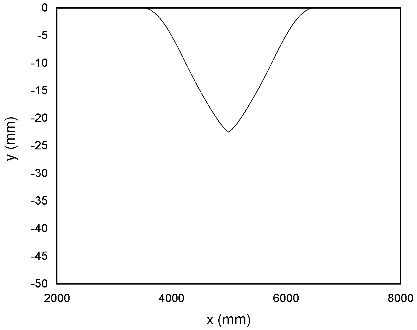 Vibration 04 00022 g002