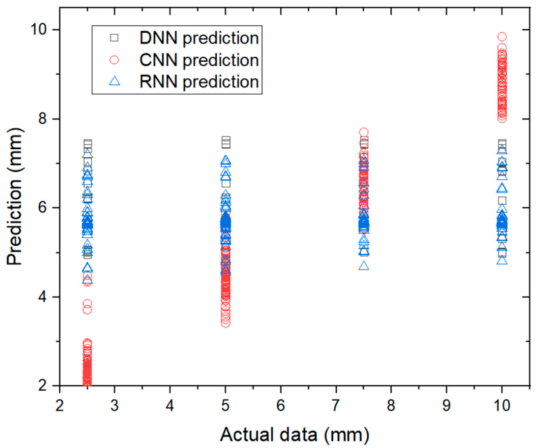 Vibration 04 00022 g004