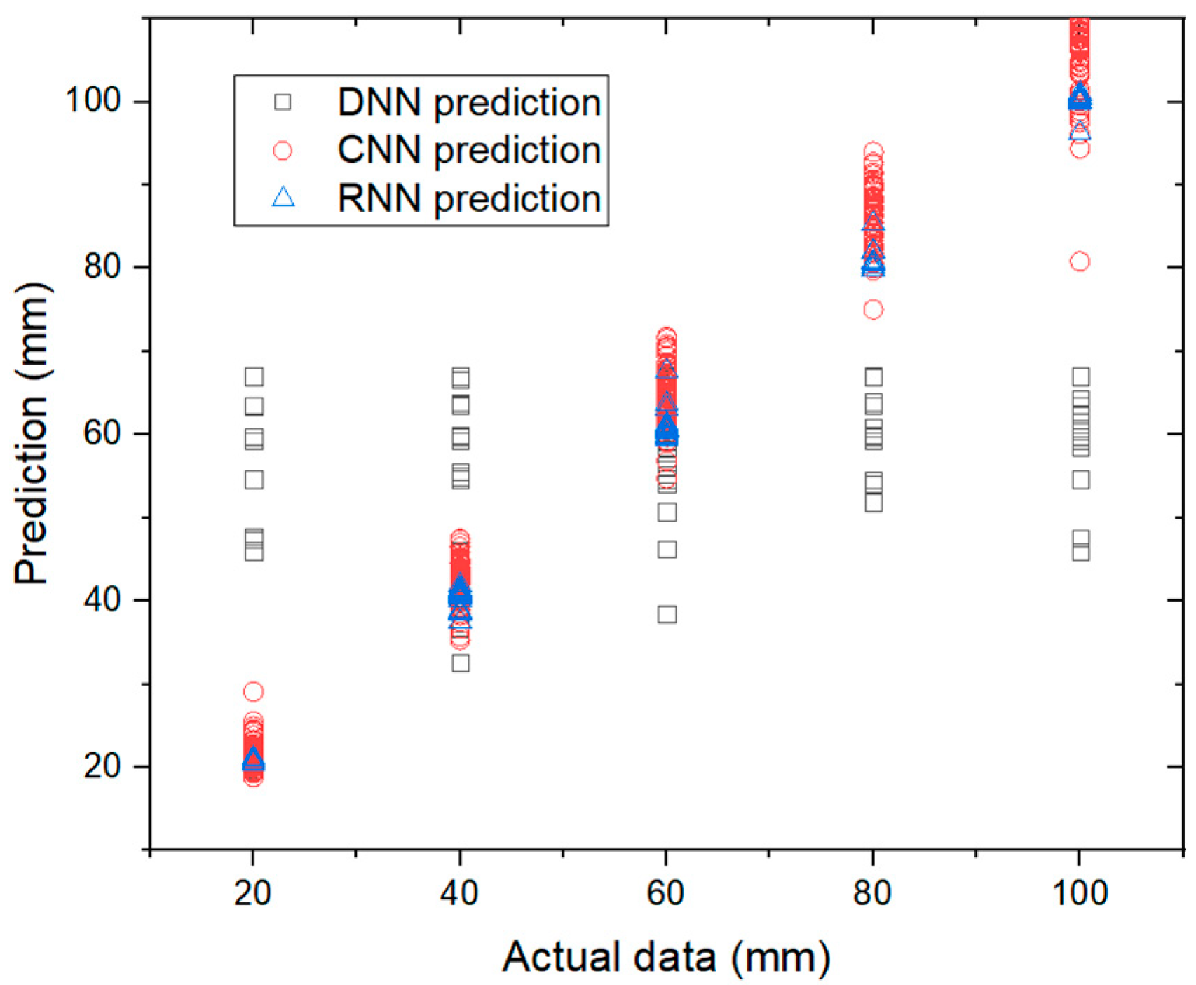 Vibration 04 00022 g005