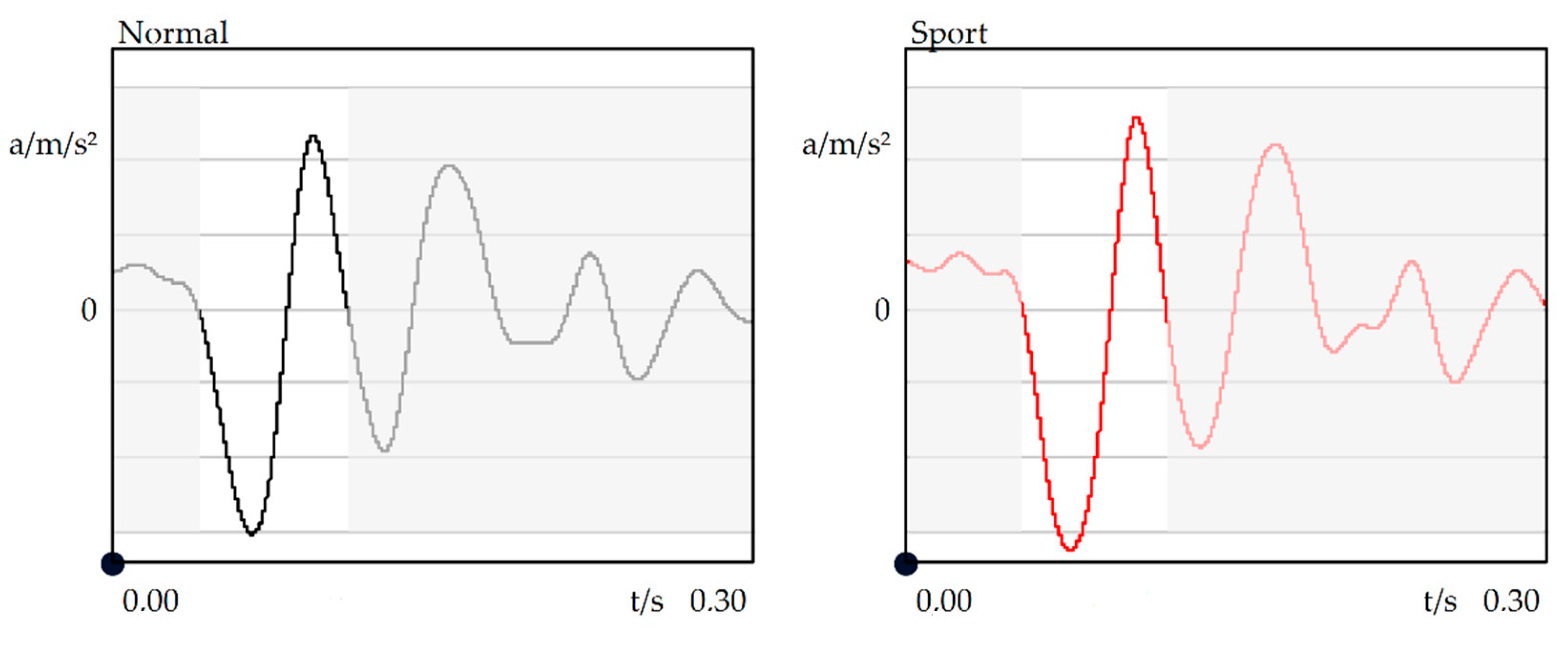 Vibration 04 00023 g002
