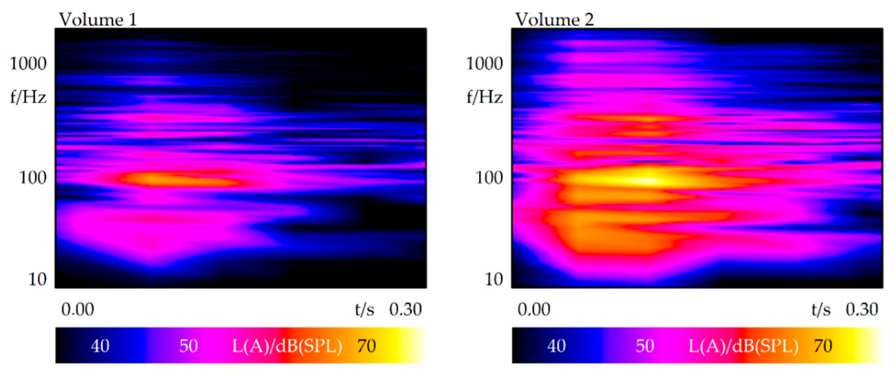 Vibration 04 00023 g003