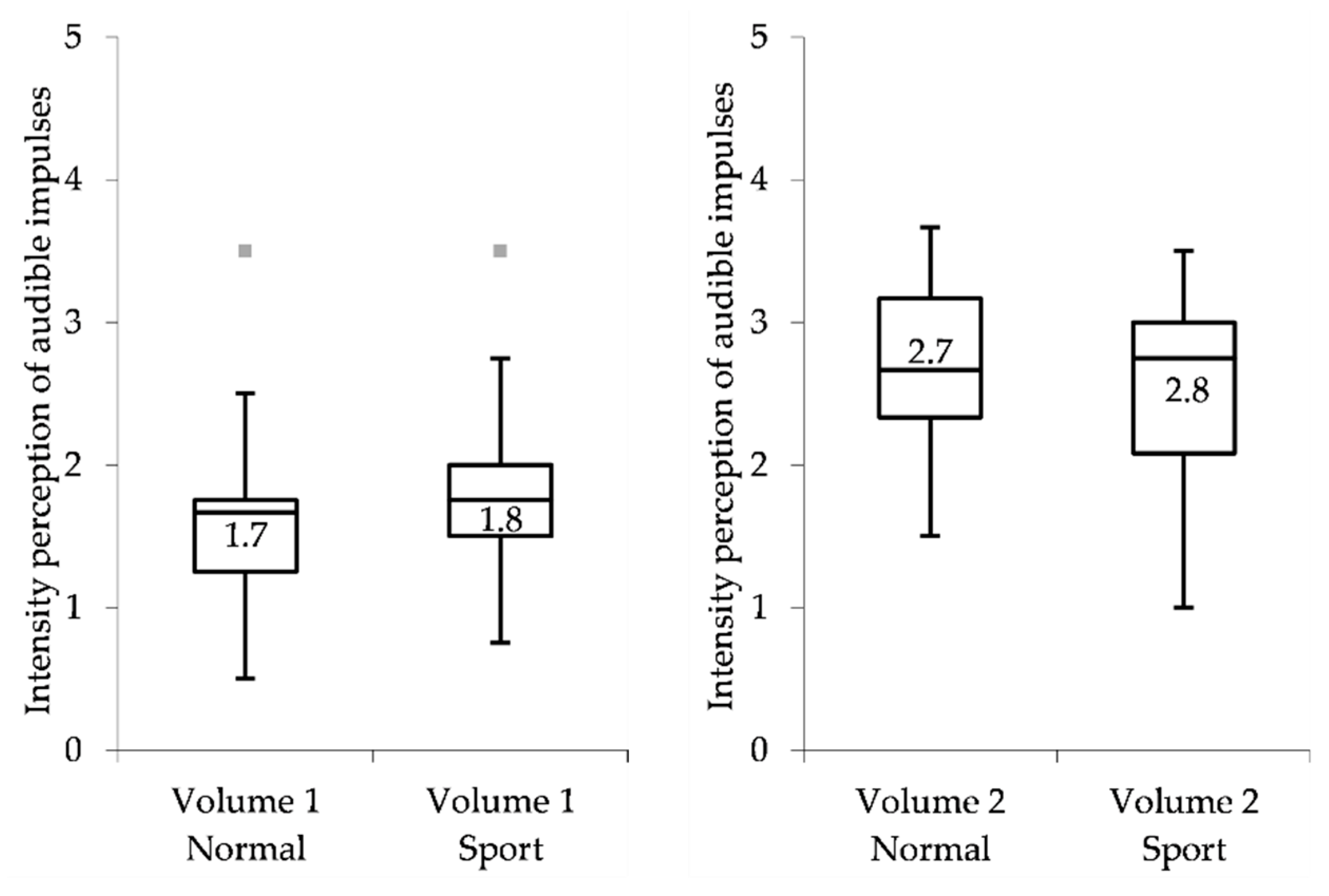 Vibration 04 00023 g005