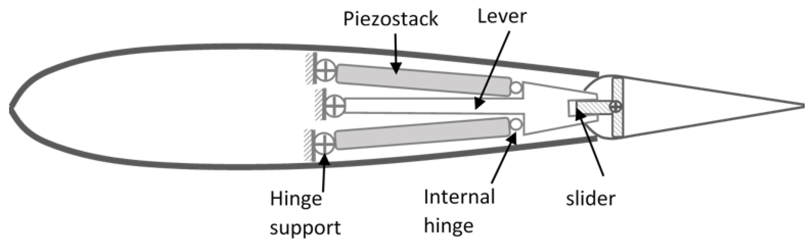 Vibration 04 00024 g002