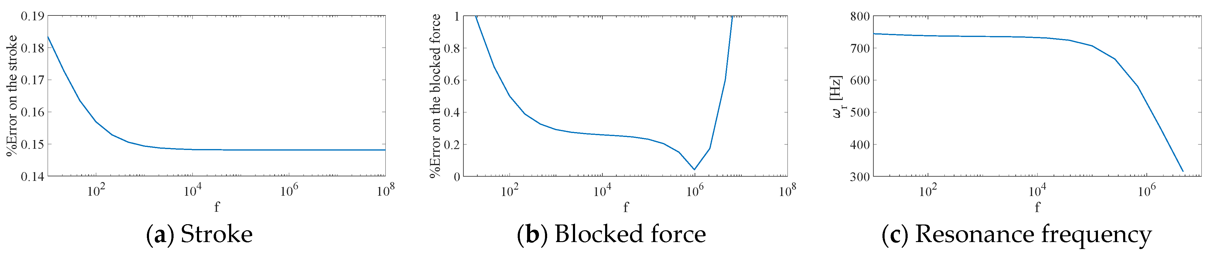 Vibration 04 00024 g004