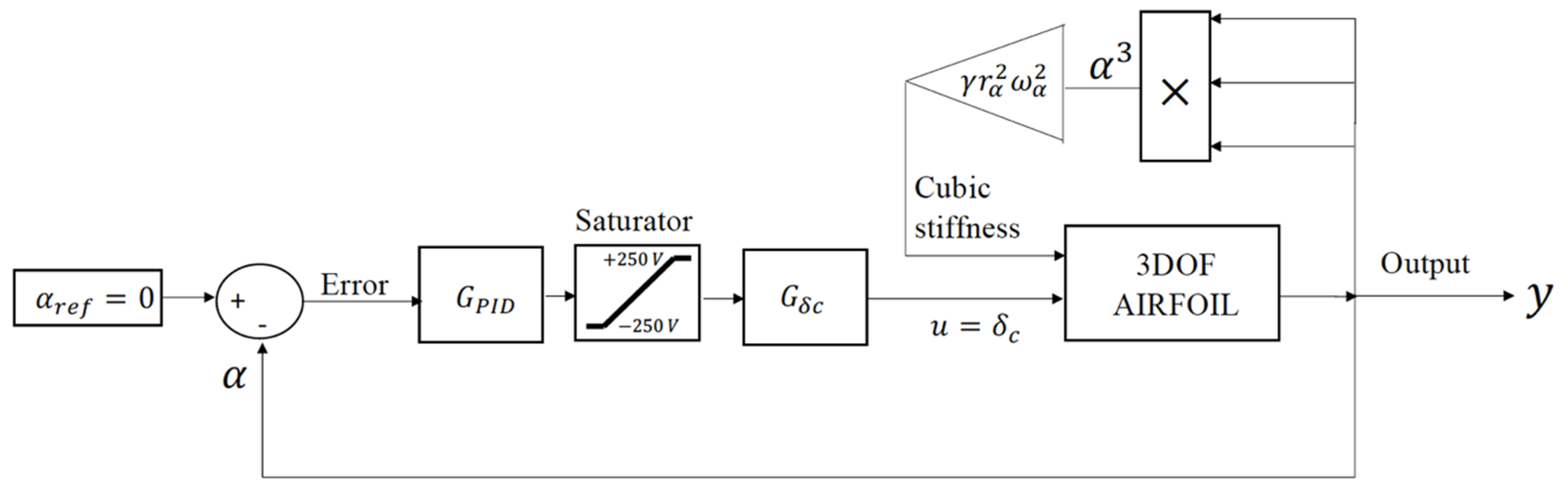 Vibration 04 00024 g005