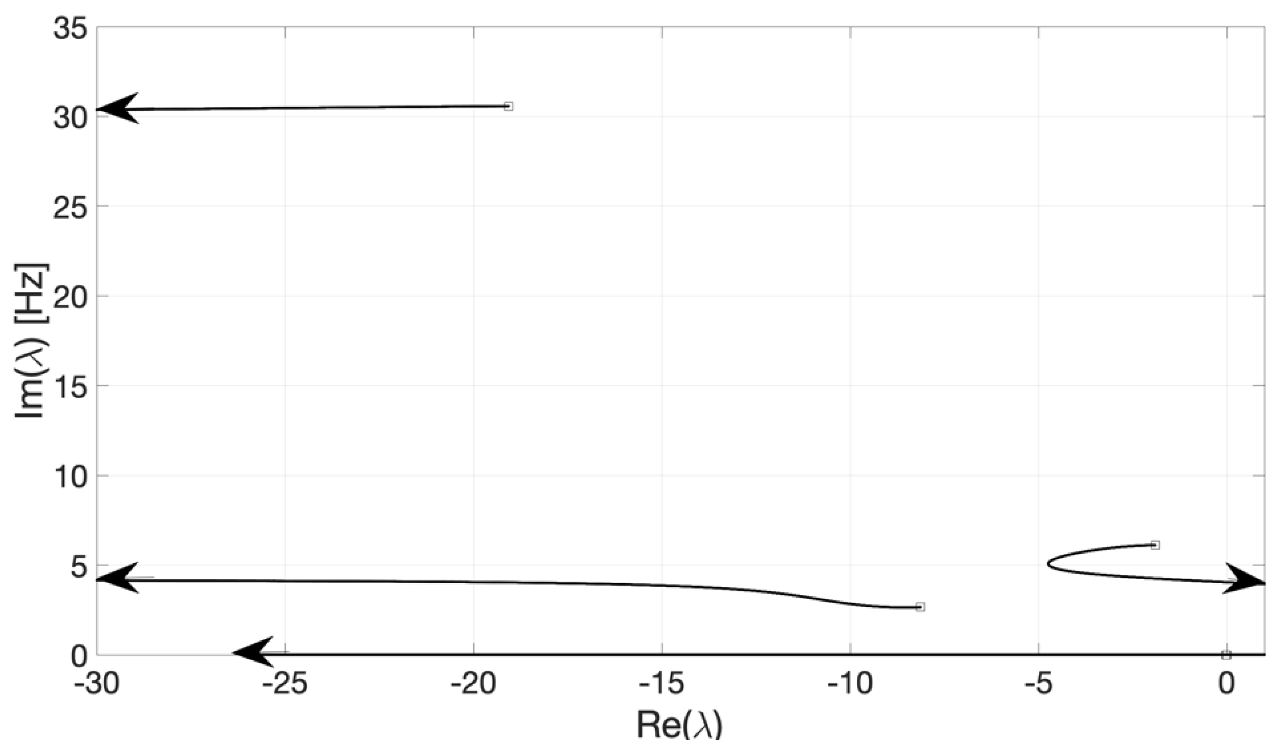 Vibration 04 00024 g007