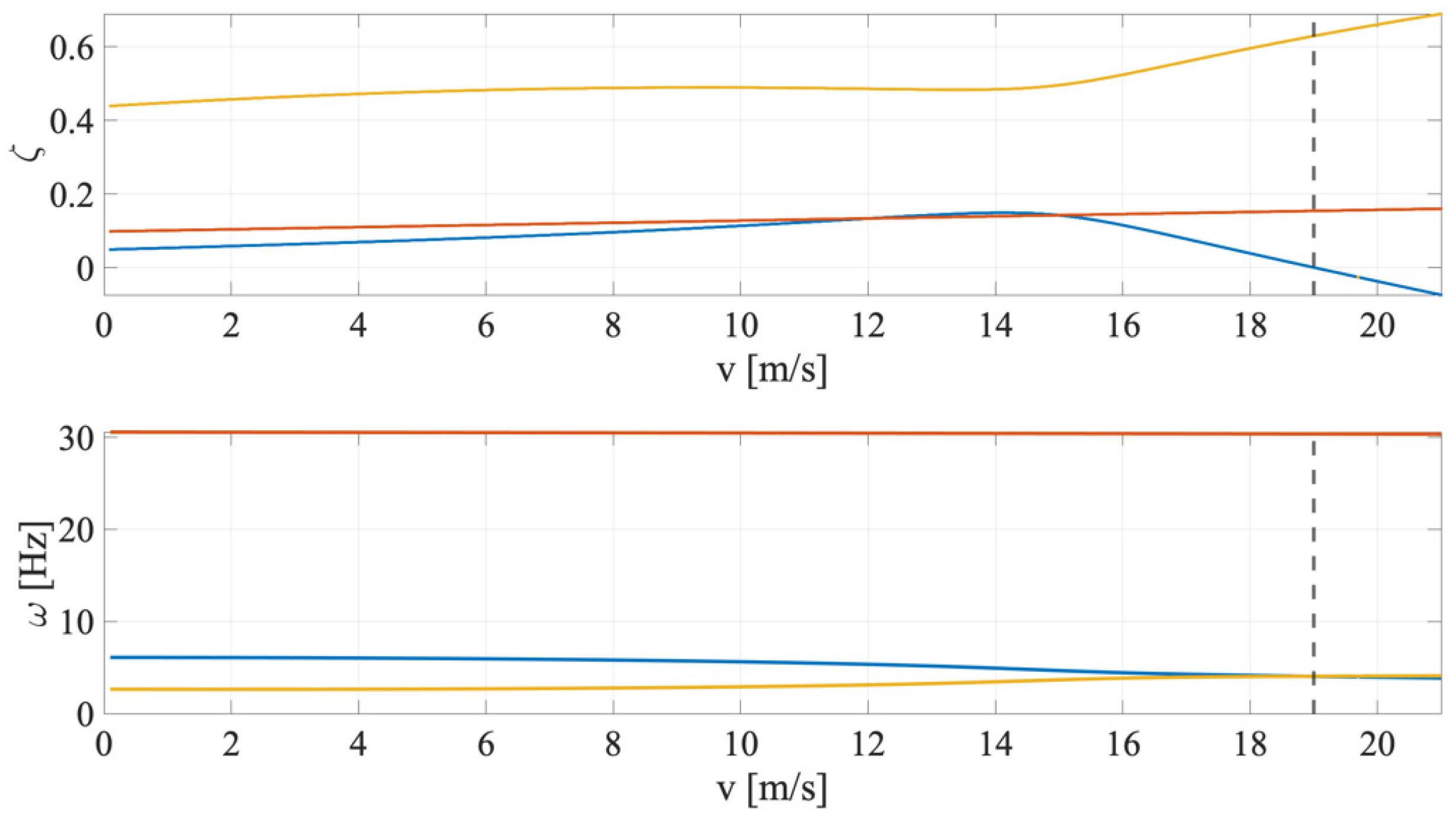 Vibration 04 00024 g008