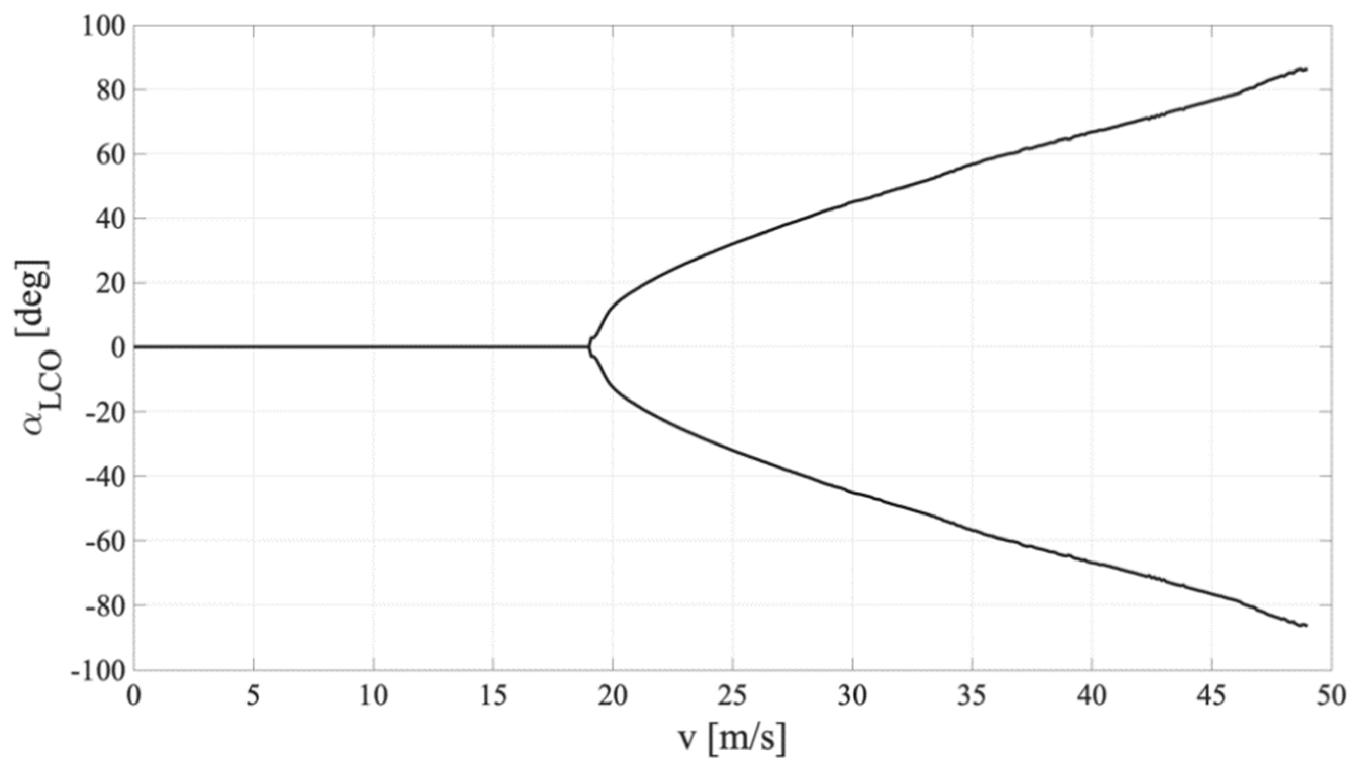 Vibration 04 00024 g009