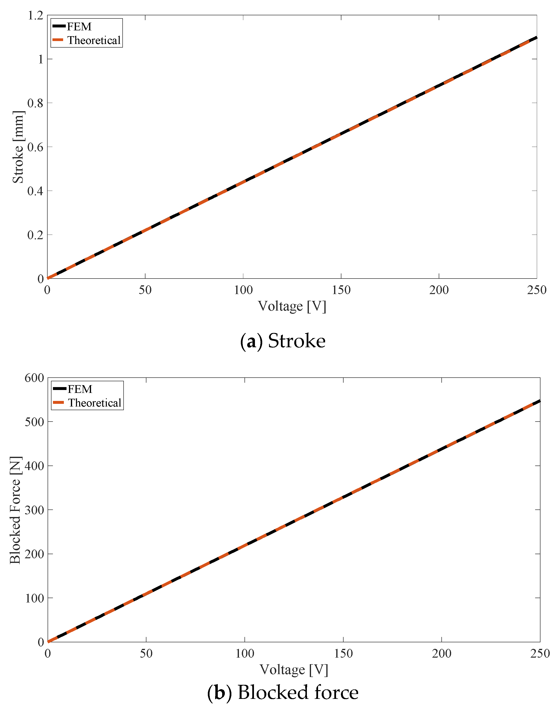 Vibration 04 00024 g010
