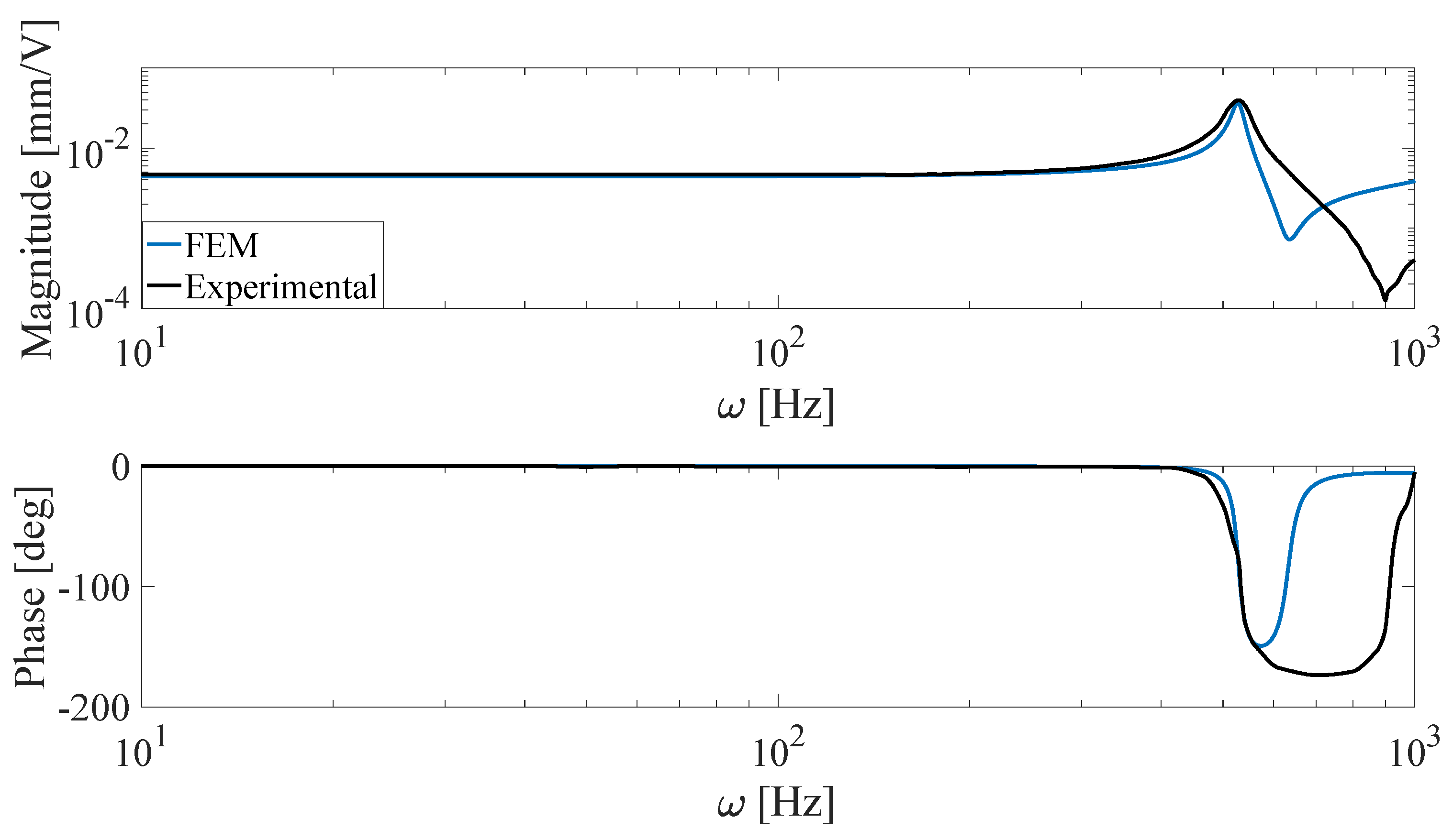Vibration 04 00024 g011