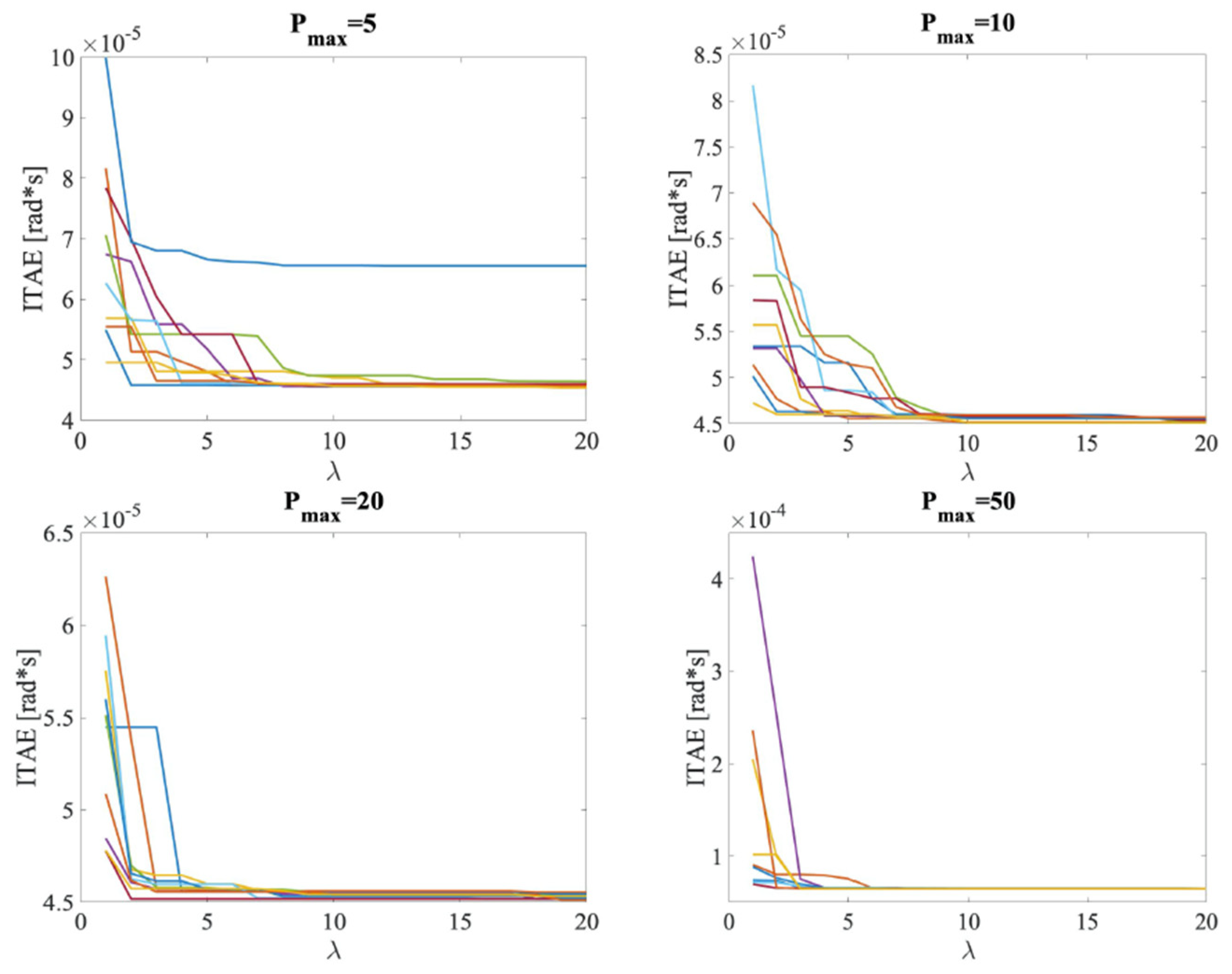 Vibration 04 00024 g012