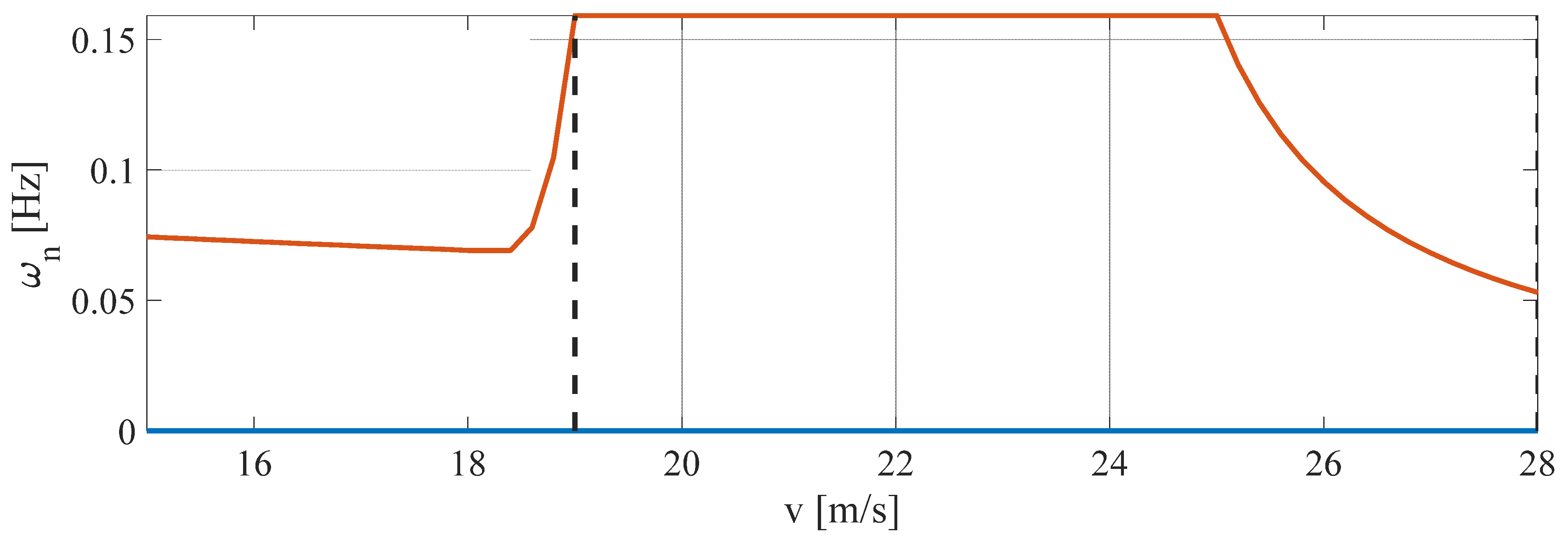 Vibration 04 00024 g014