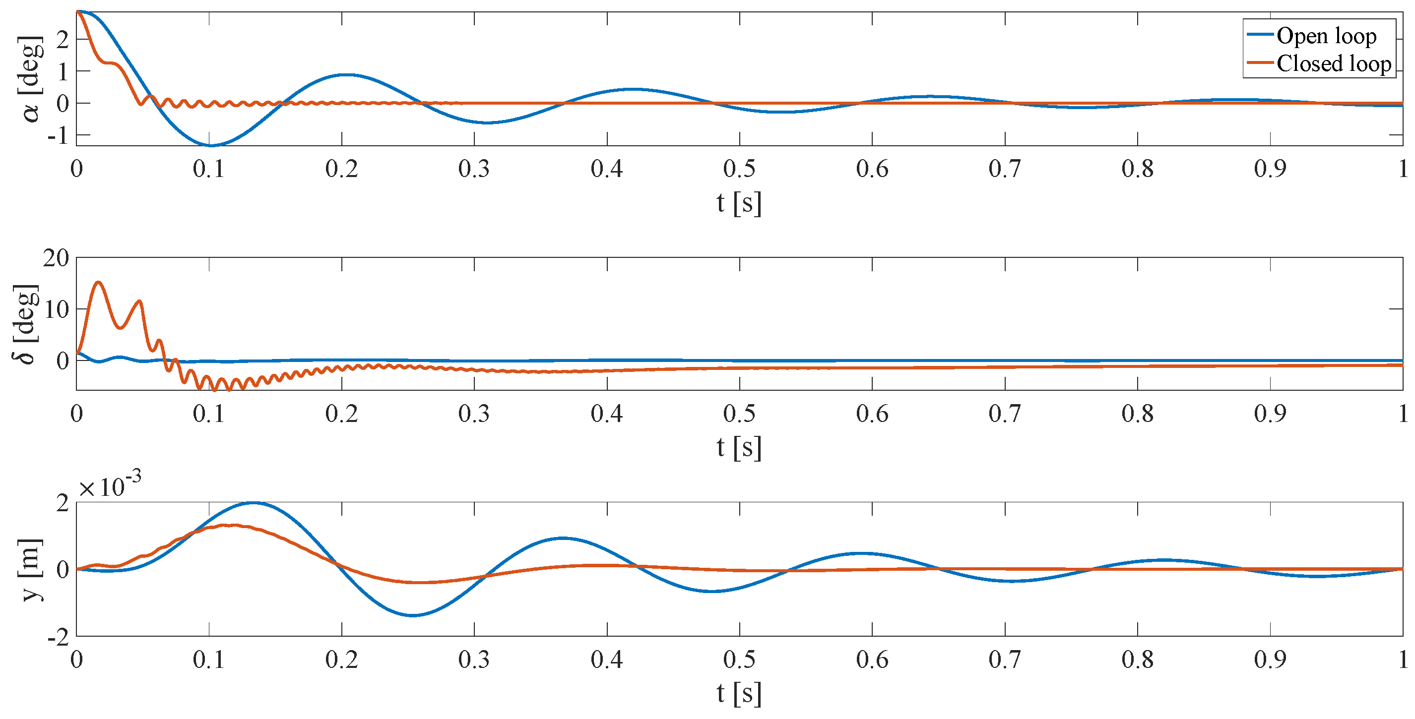 Vibration 04 00024 g017