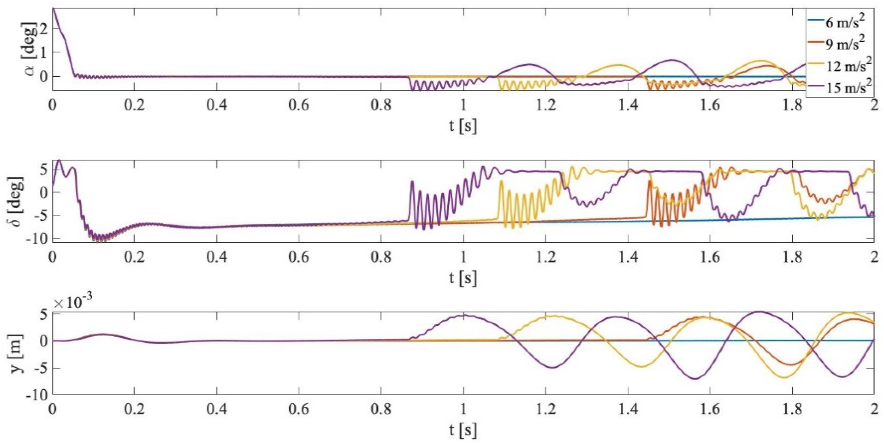 Vibration 04 00024 g018